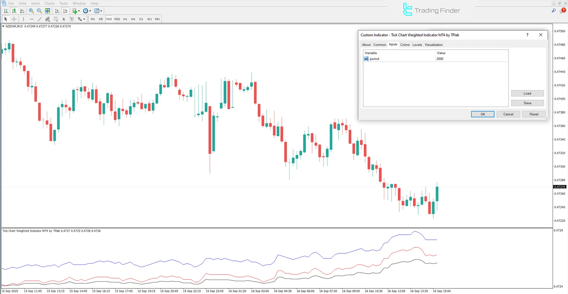 Tick Chart Weighted Indicator settings image