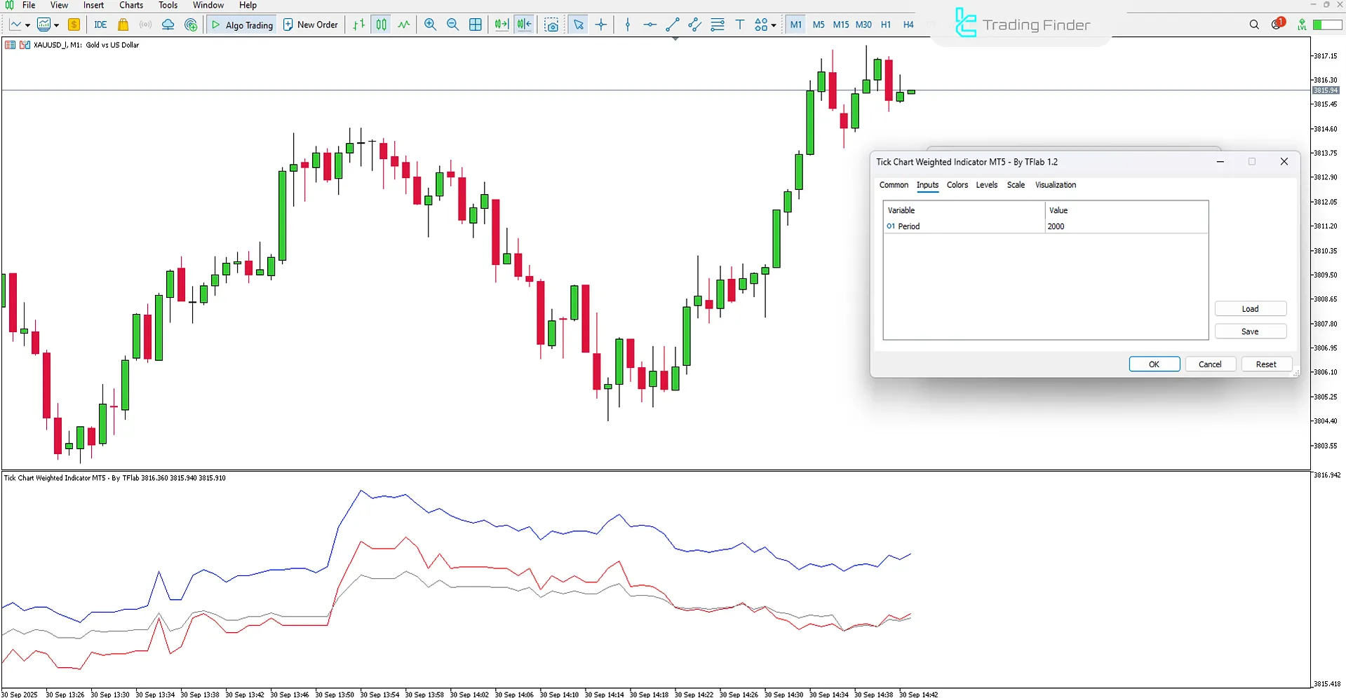 Tick Chart Weighted Indicator settings