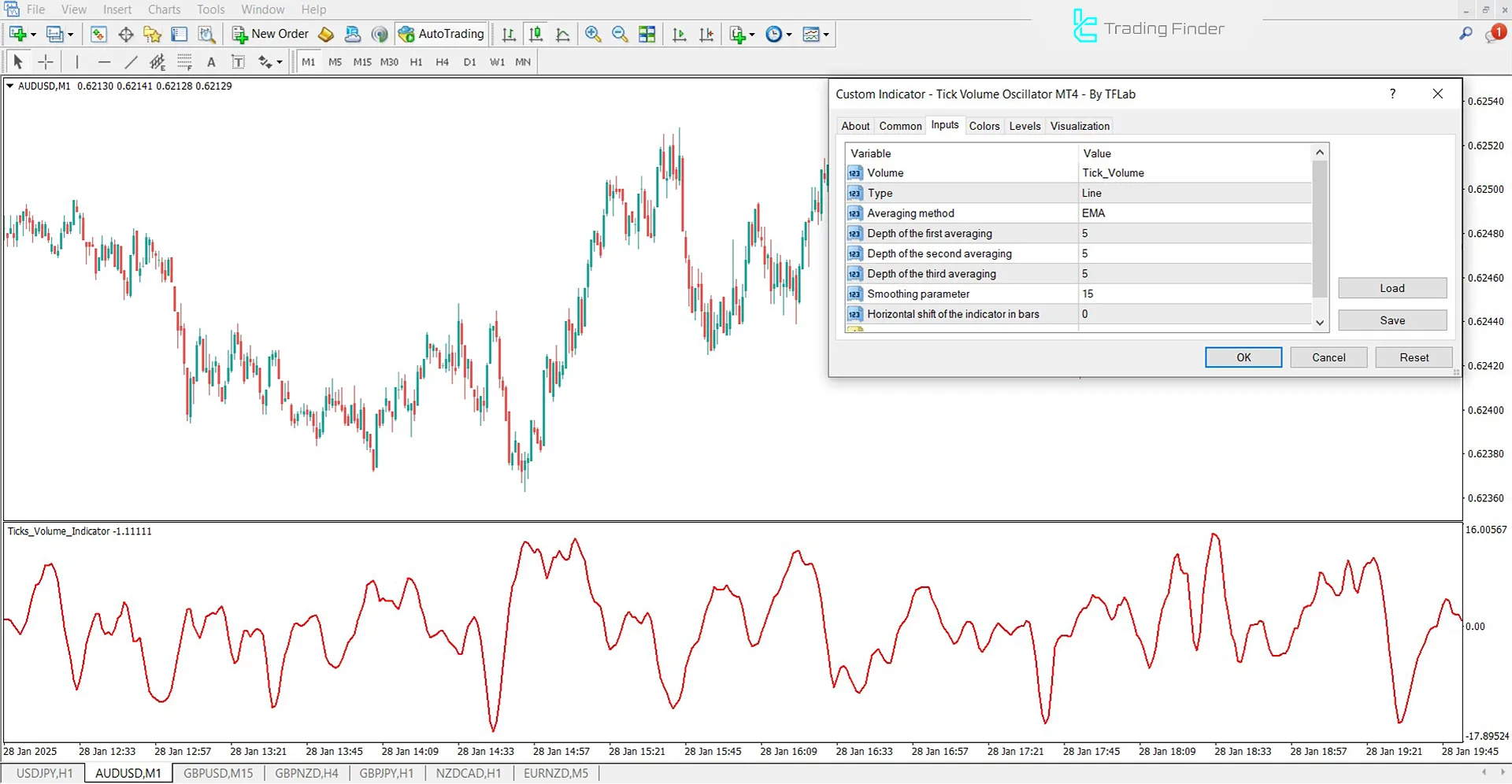 Tick Volume Oscillator Settings