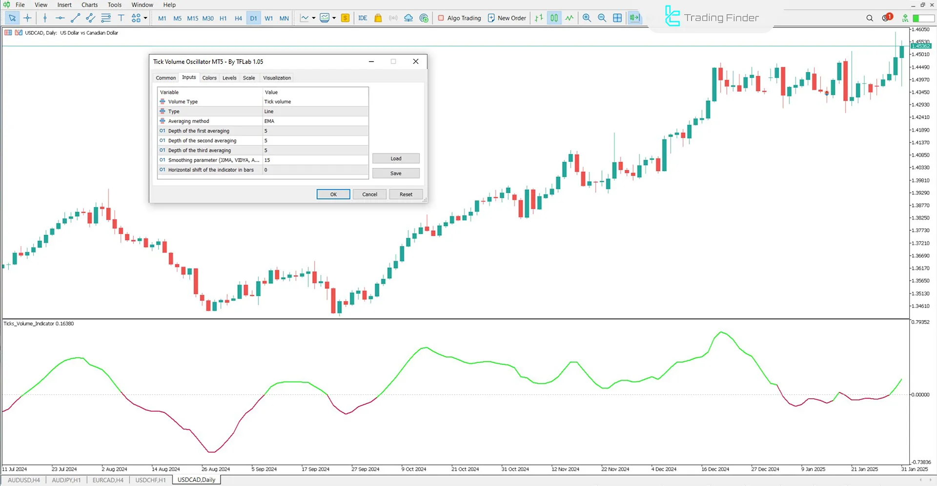 Tick Volume Oscillator Settings