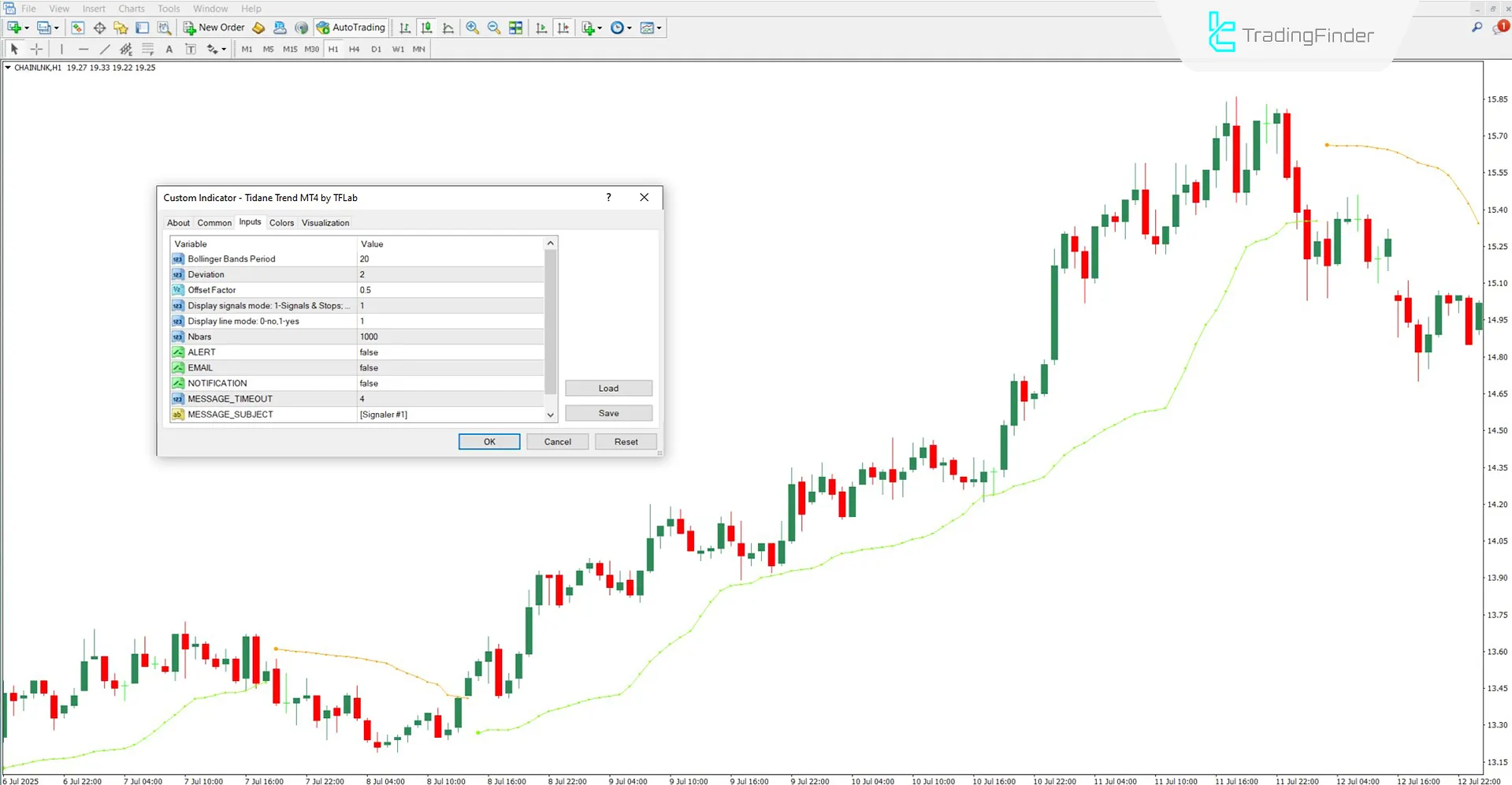 Settings panel of the Tidane Trend Indicator