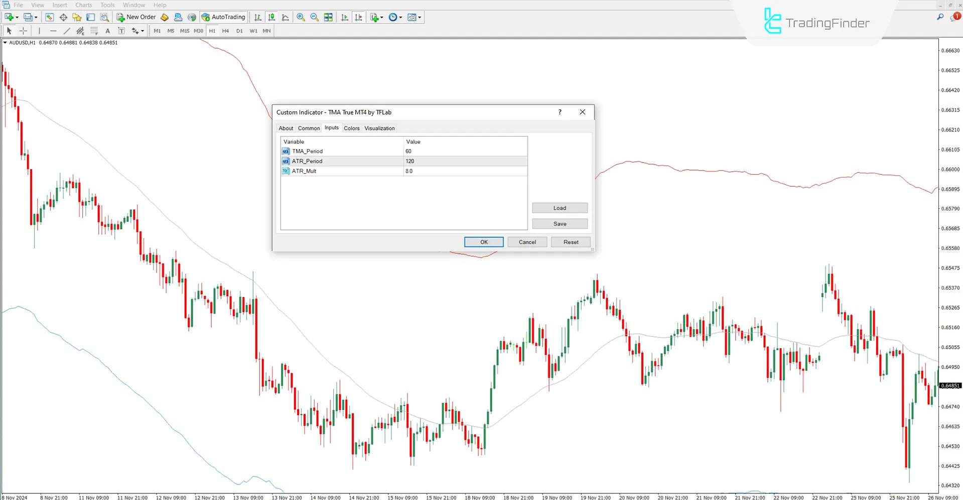 Settings of TMA True Indicator