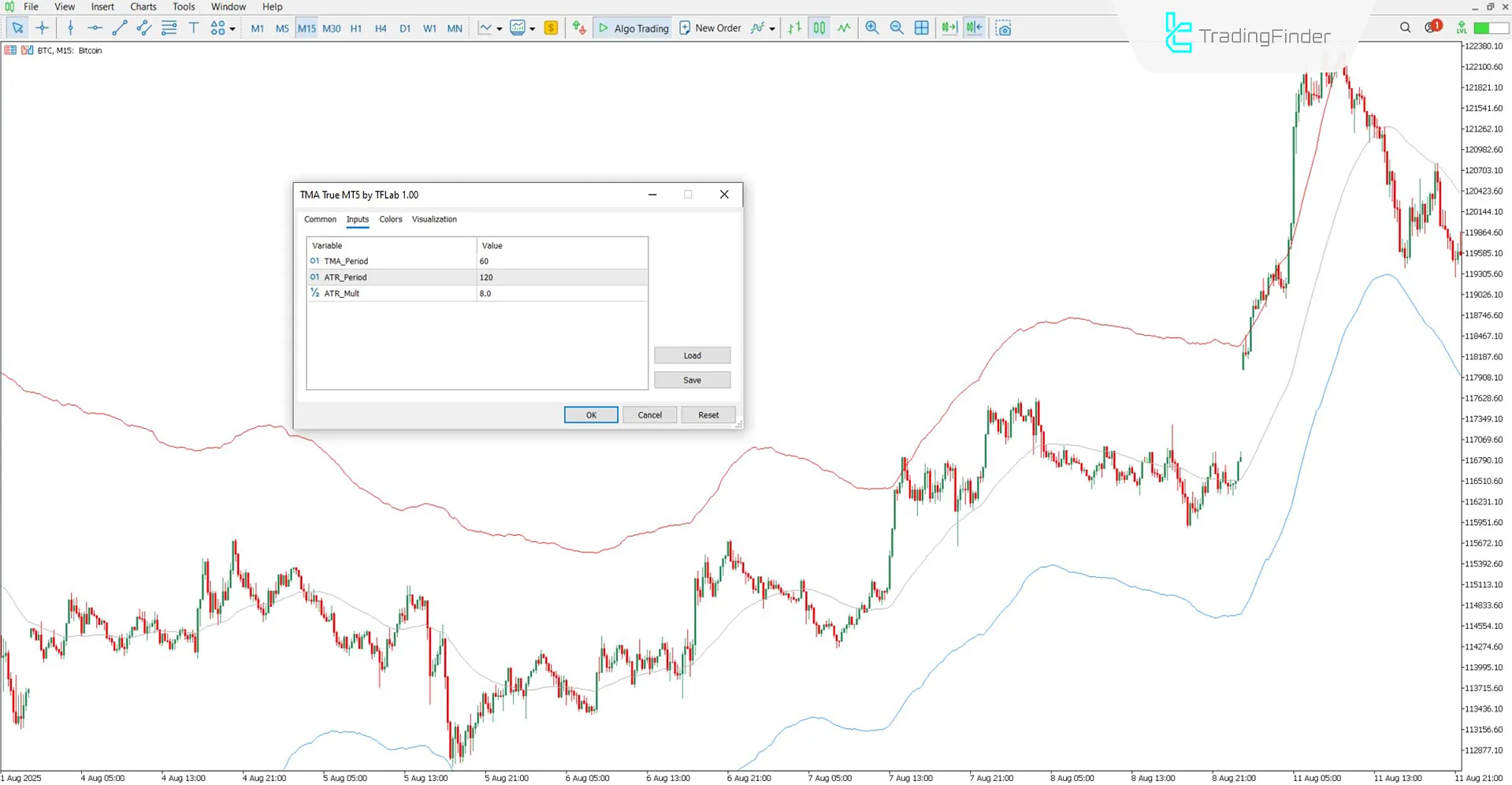 Settings section of TMA True Indicator