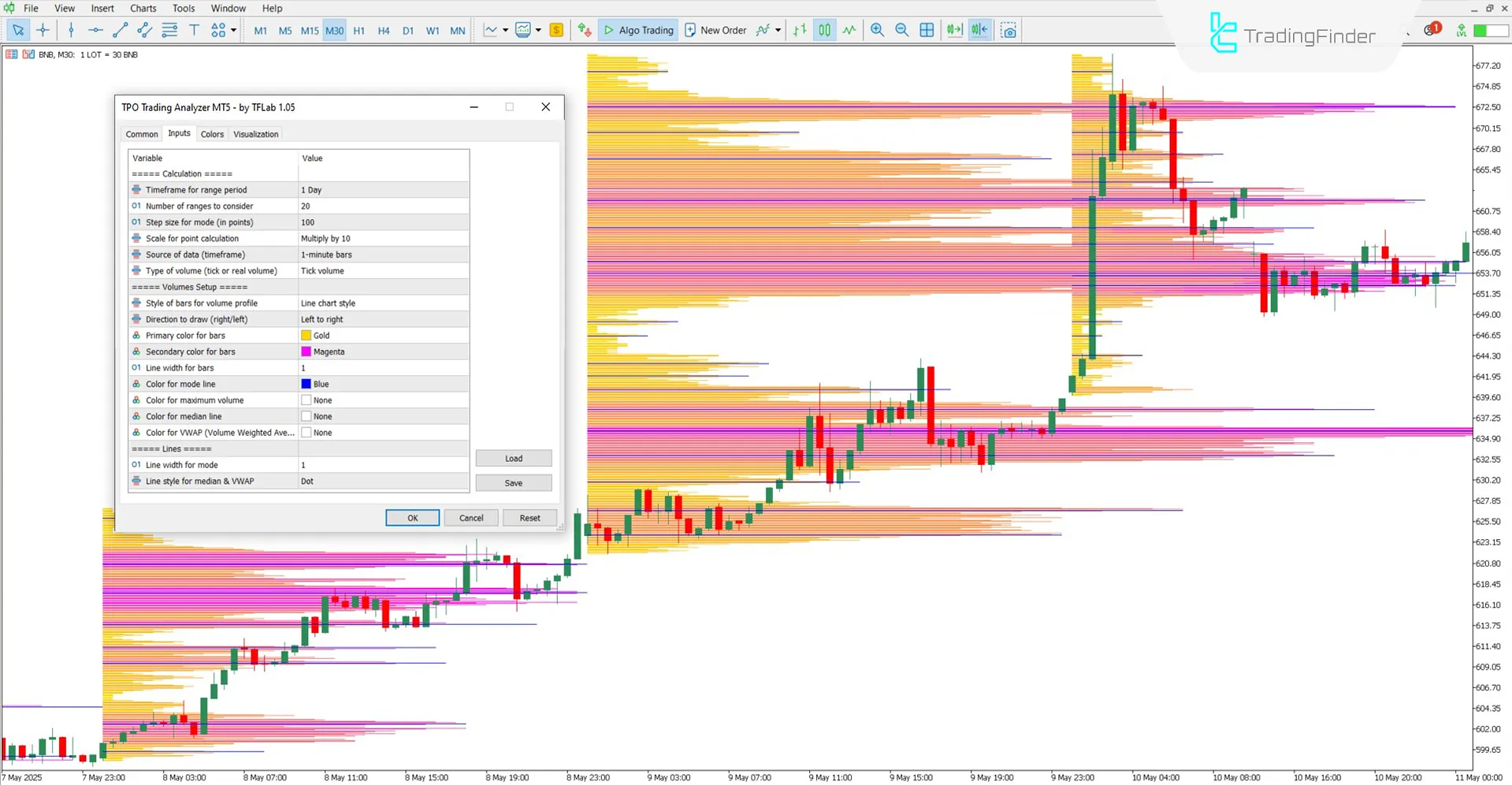 TPO Trading Analyzer Settings Panel