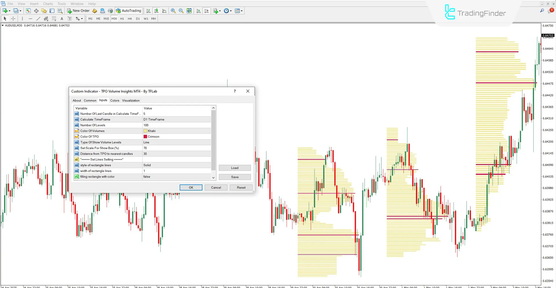 PO Volume Indicator settings section