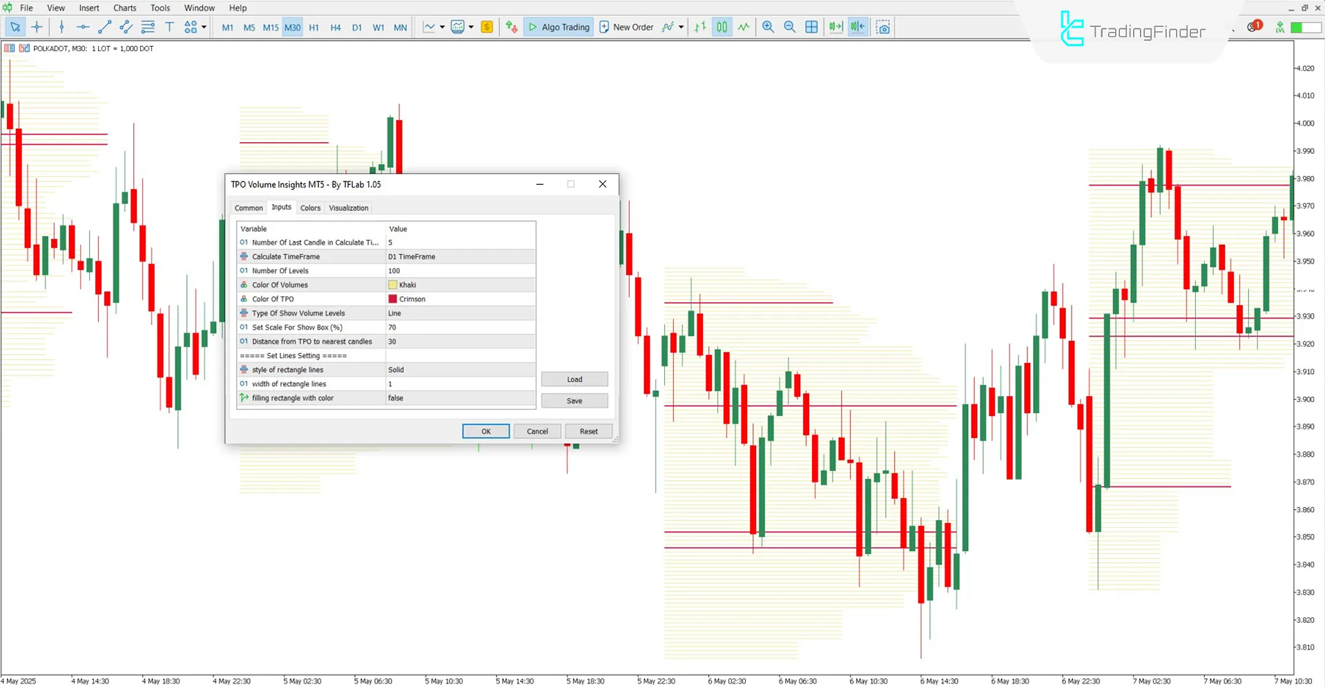 TPO Volume Indicator settings panel