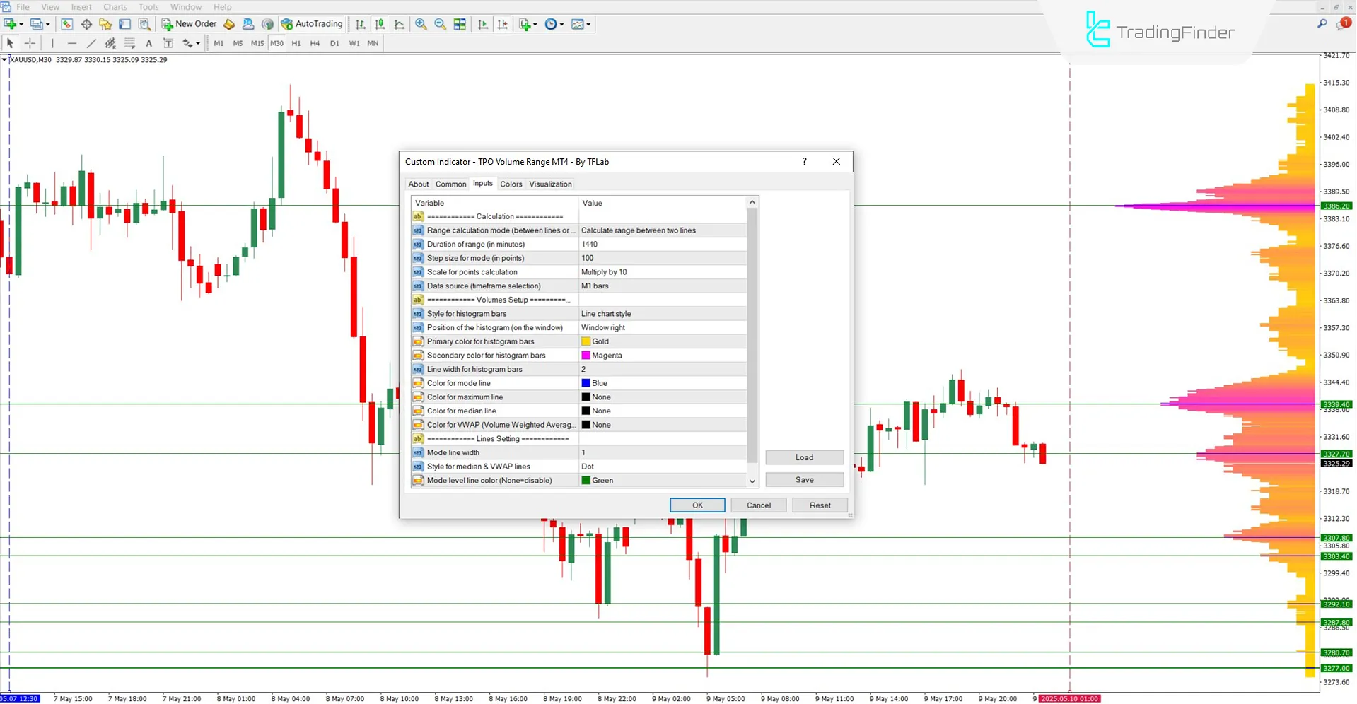 TPO Volume Range Settings Panel