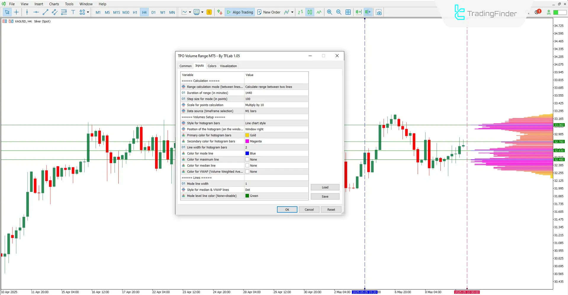 Overview of the TPO Volume Range Indicator settings