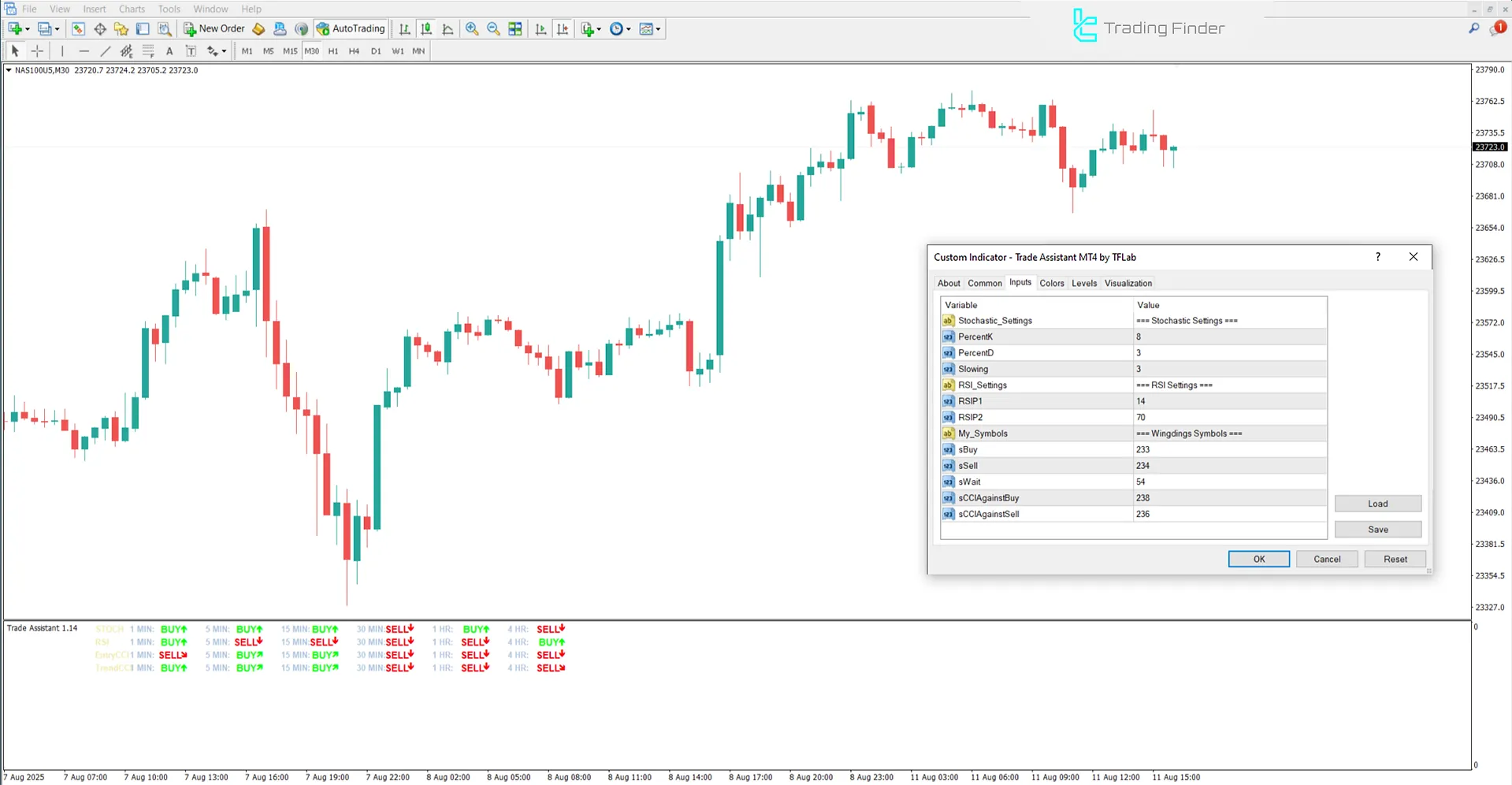 Trade Assistant Indicator settings panel