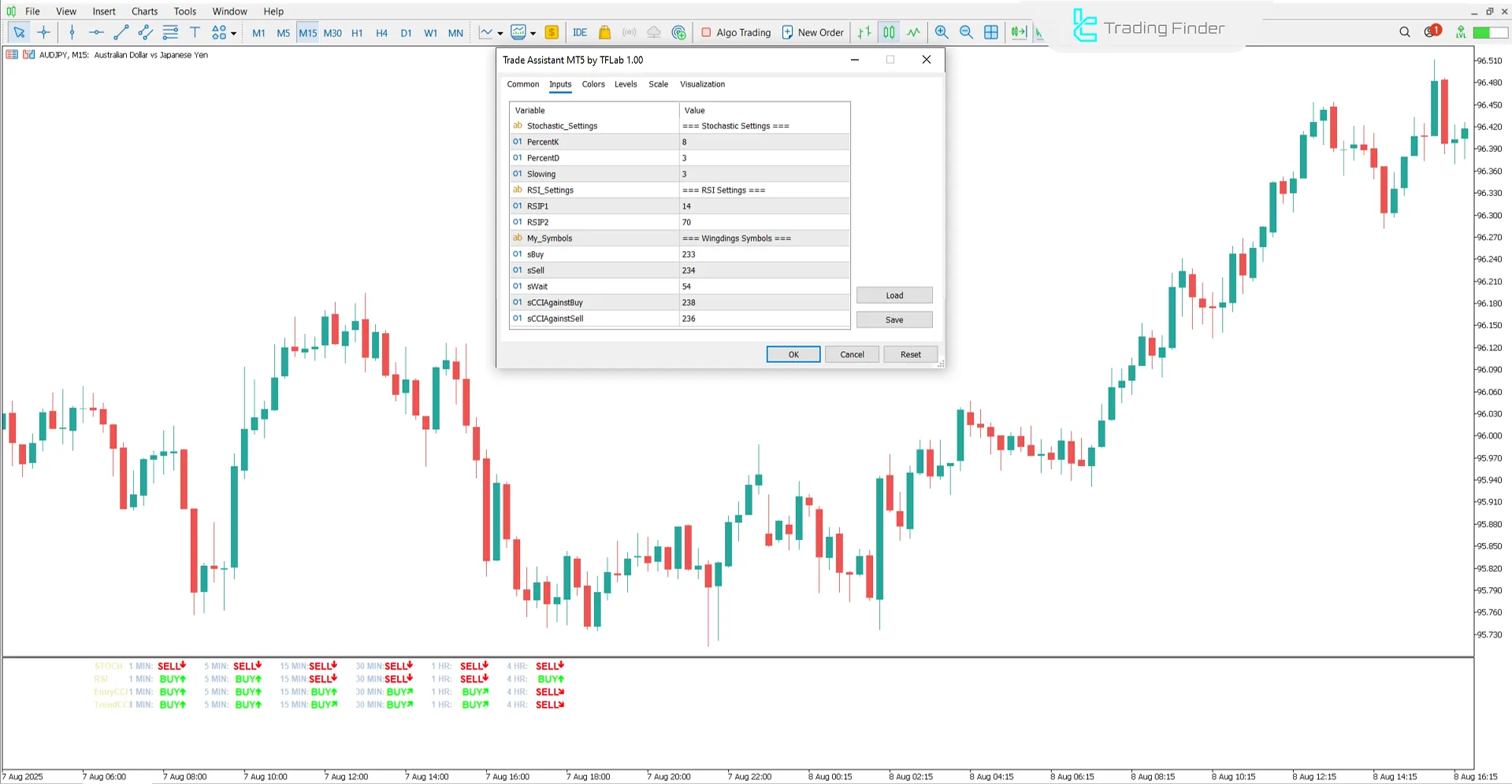 Trade Assistant Indicator settings in MetaTrader 5