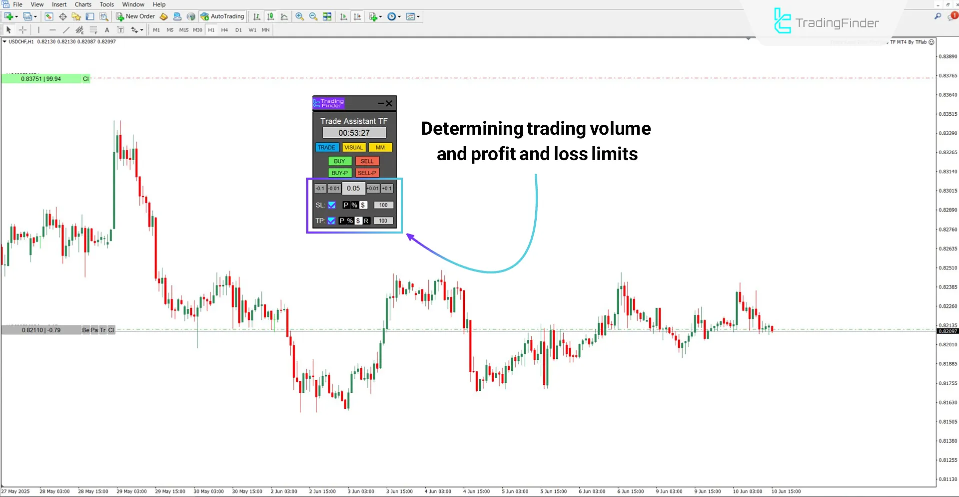 Position sizing based on account capital