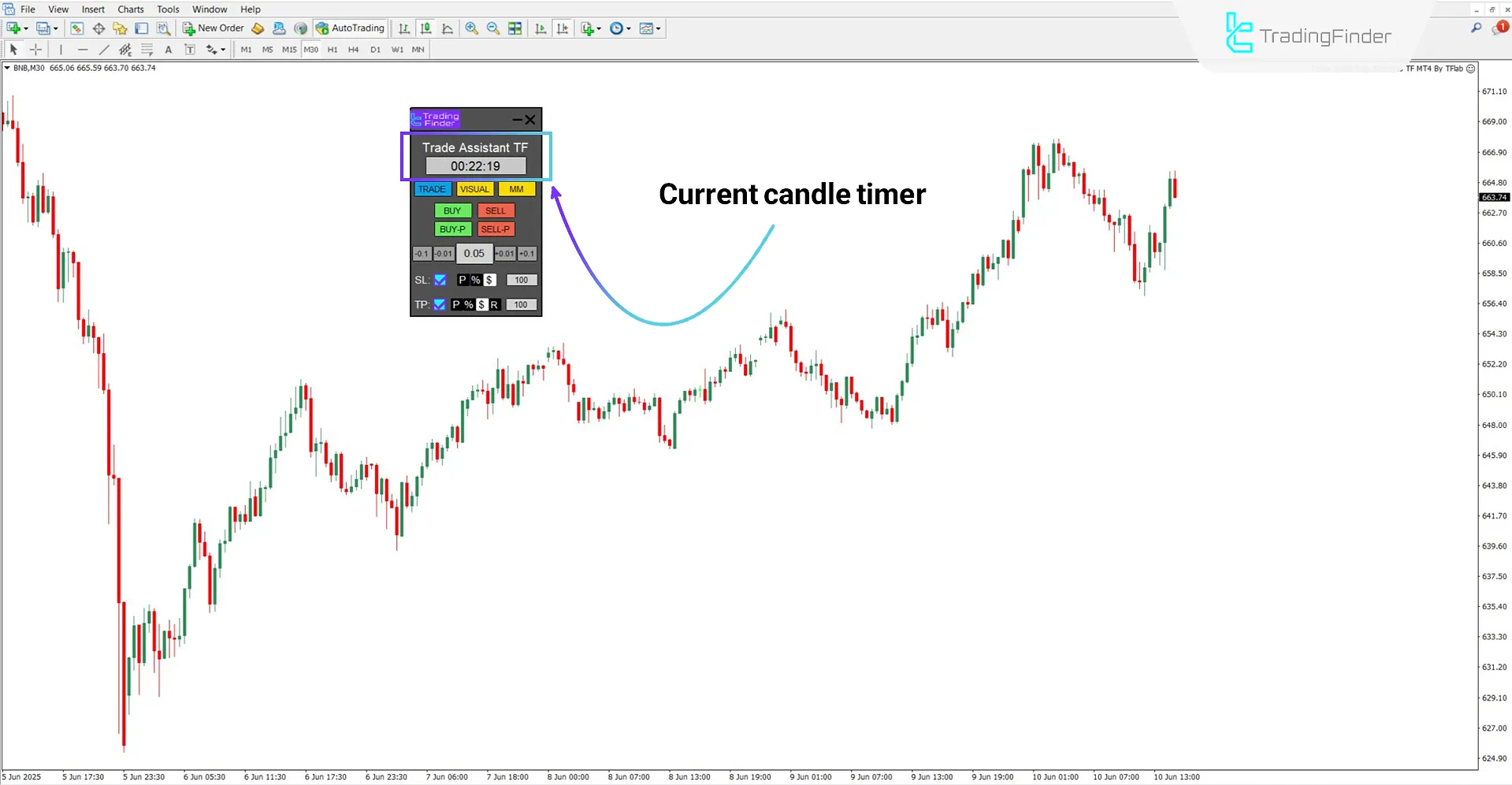 Candle closing timer