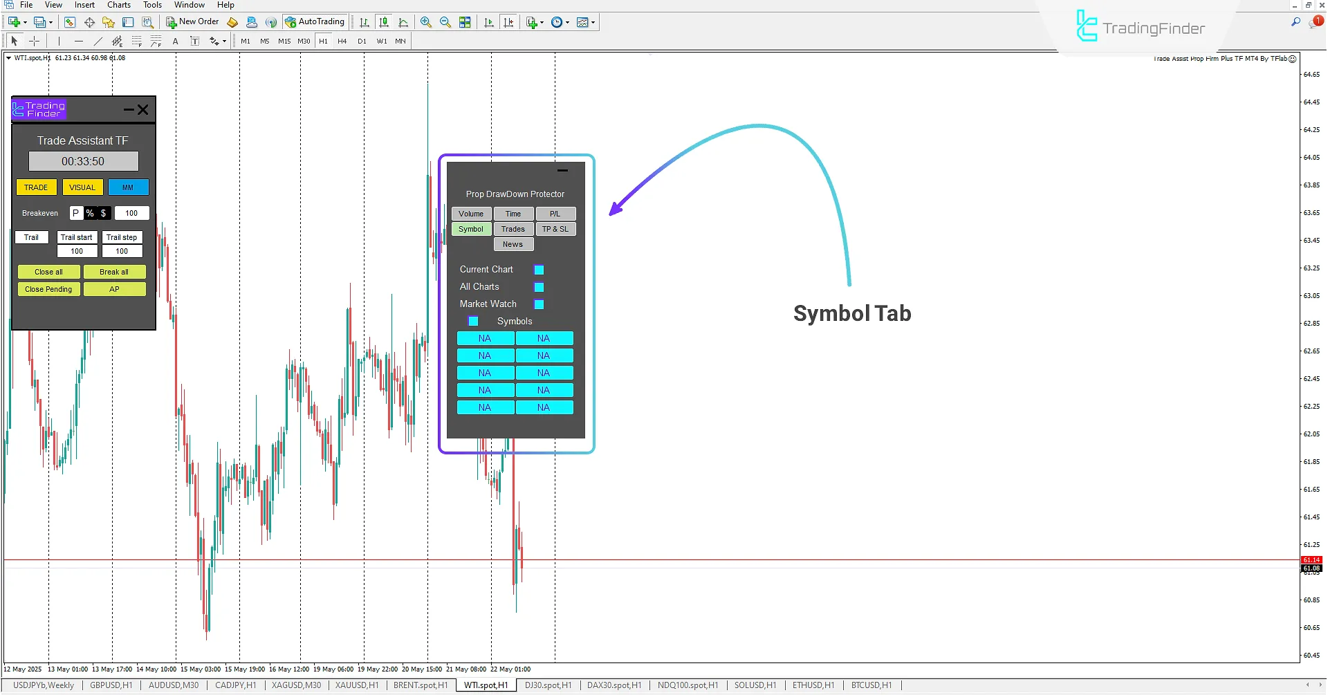 Symbol tab in the Trade Assist Prop Firm Plus TF Expert