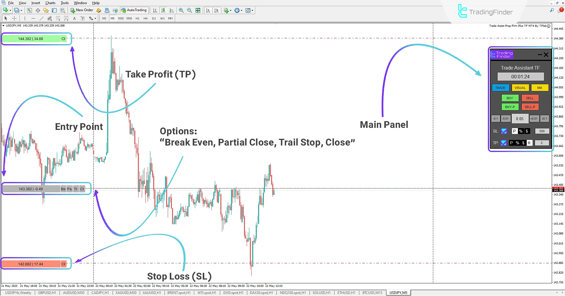Buy trade using the expert