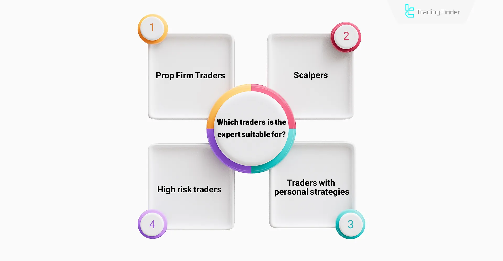 Prop Firm Capital Protection Expert for professional traders