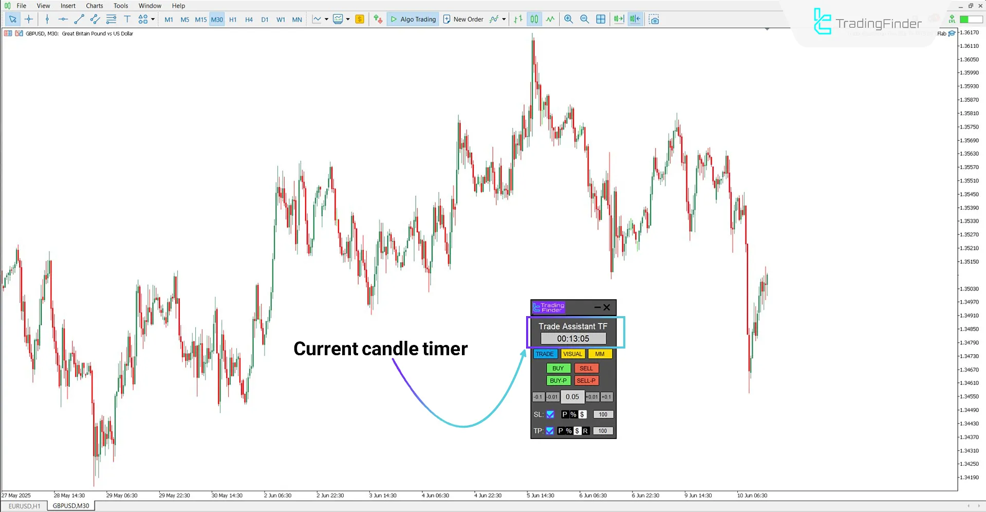 Active candle countdown timer