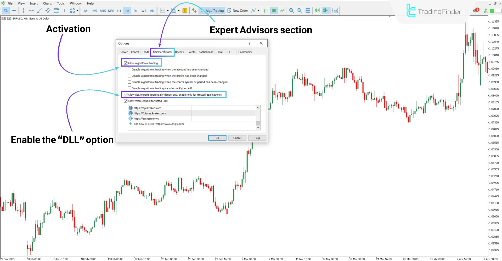 DLL usage permission in the MT5 platform