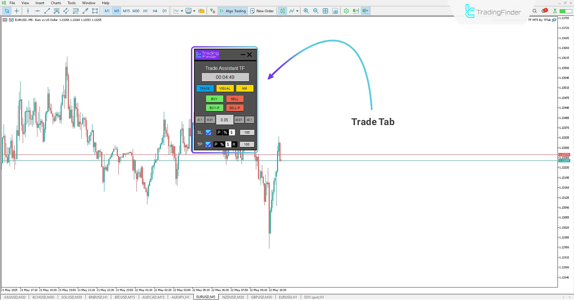 Trade tab in Expert Advisor
