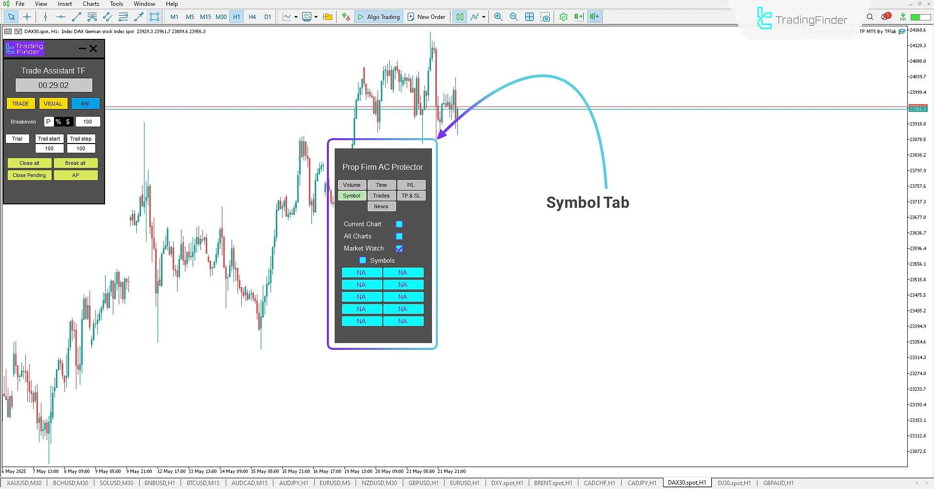Symbol tab in Expert Advisor