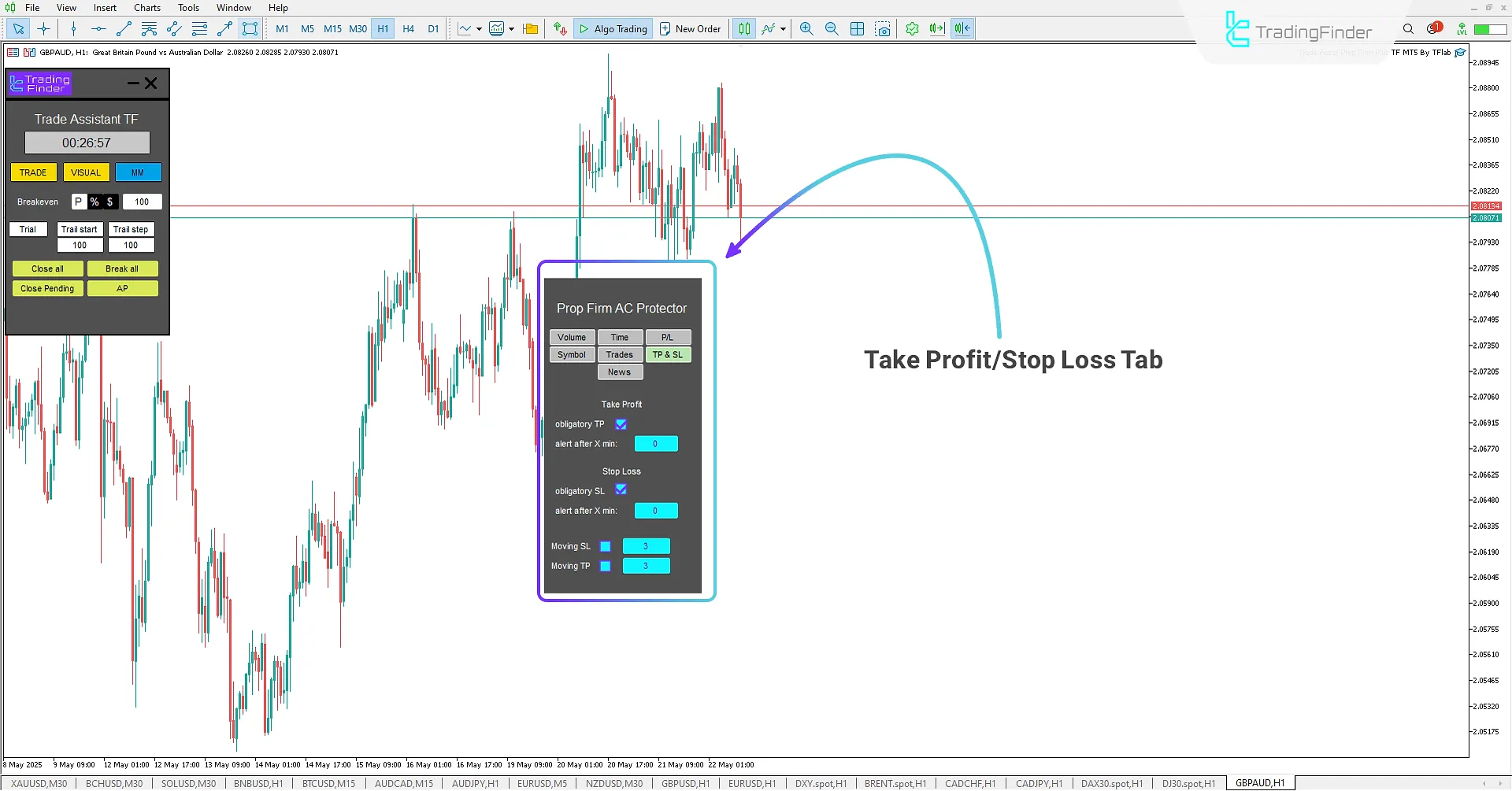 Setting Take Profit and Stop Loss in Expert Advisor