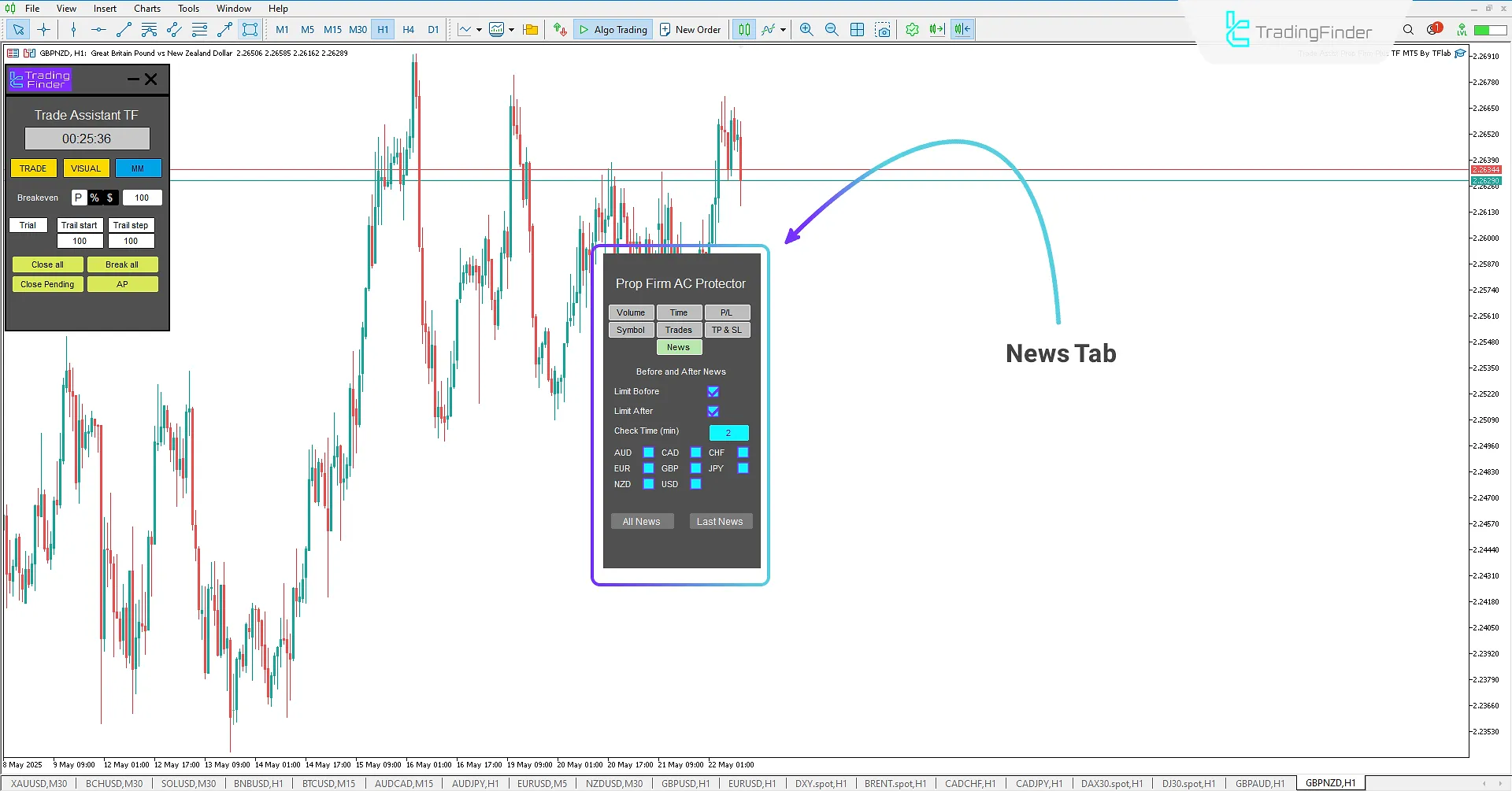 Managing display timing for key economic news