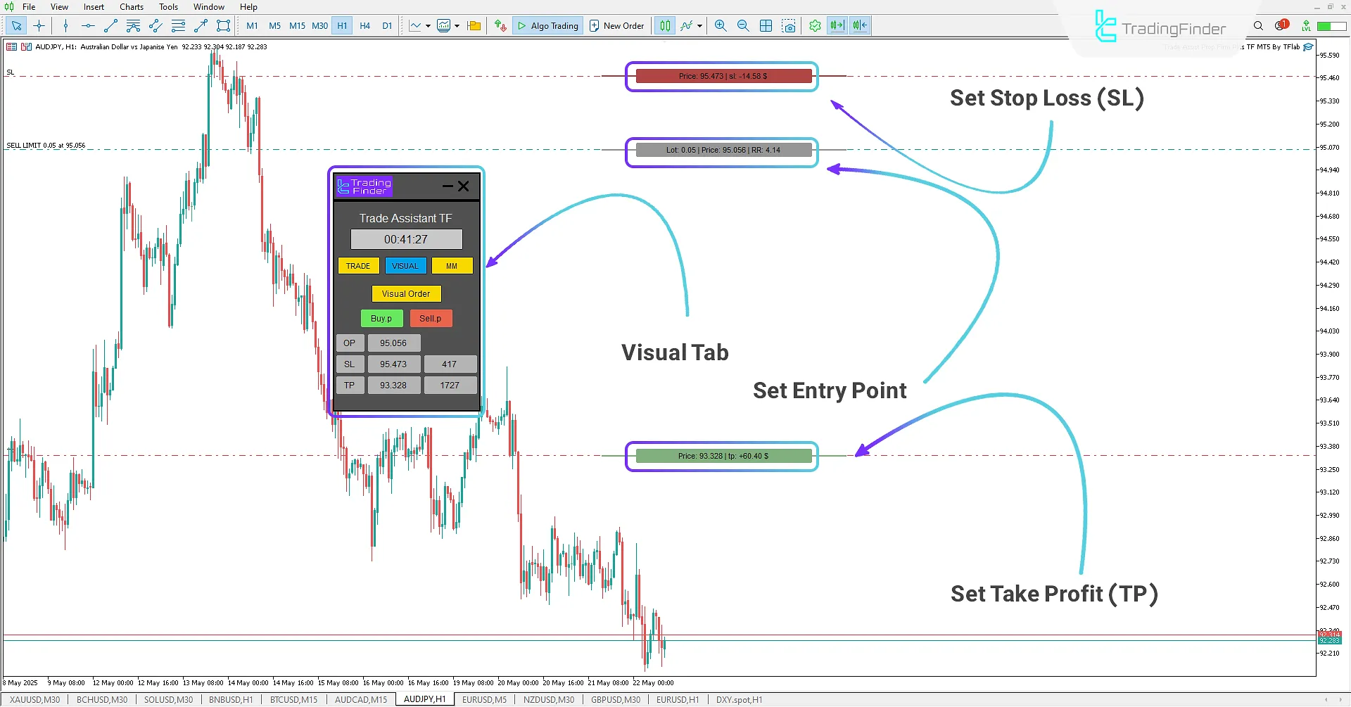 Setting pending sell using Trade Assist Prop Firm Plus TF Expert
