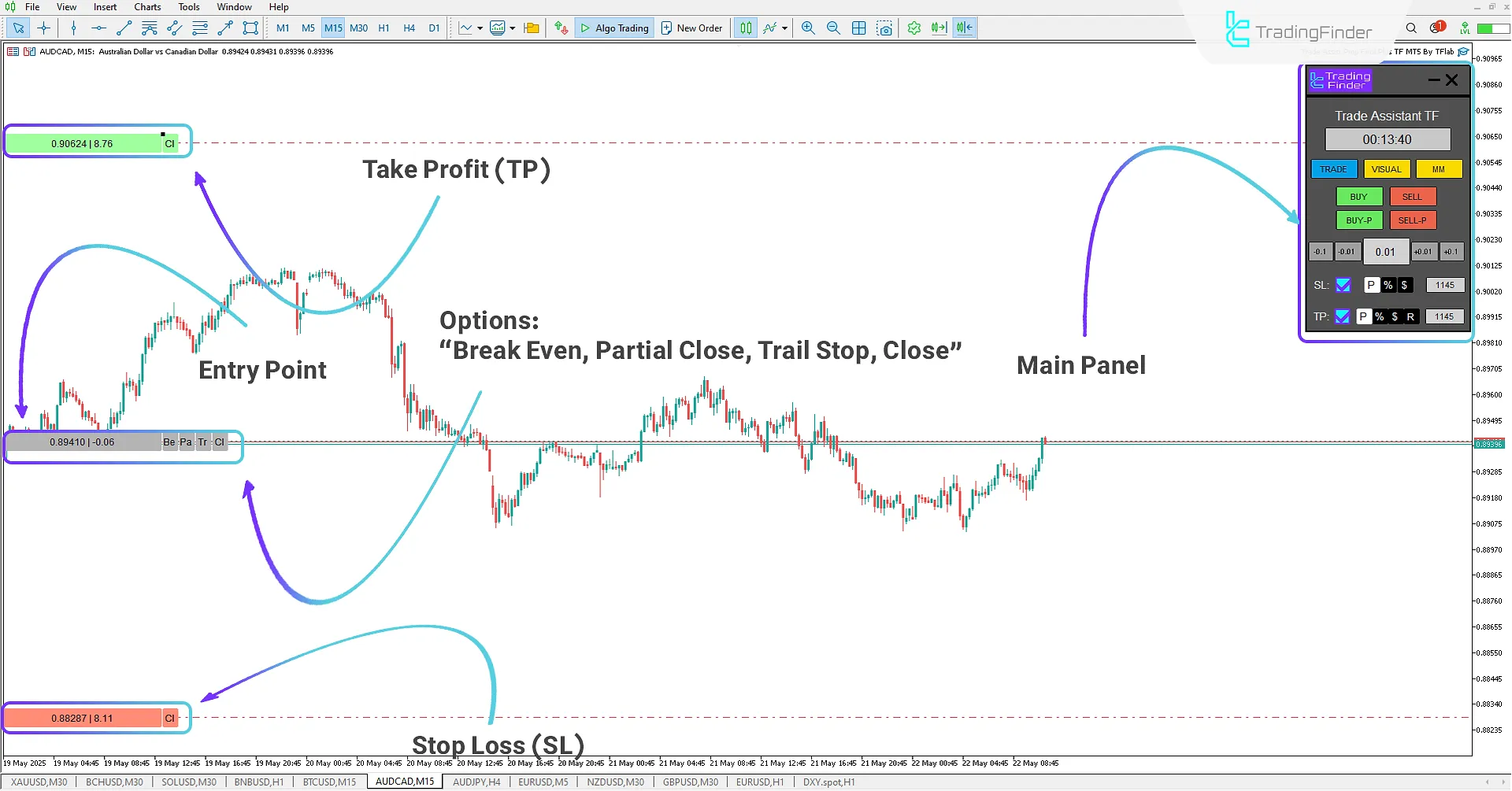 Buy trade using the Expert Advisor