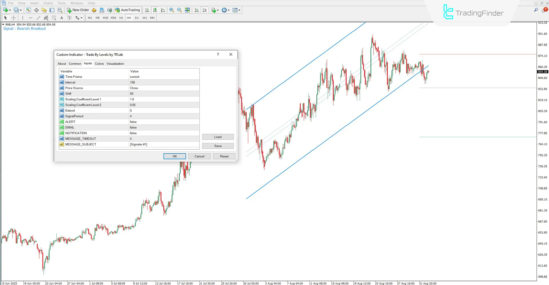 Settings section of the Trade By Levels indicator