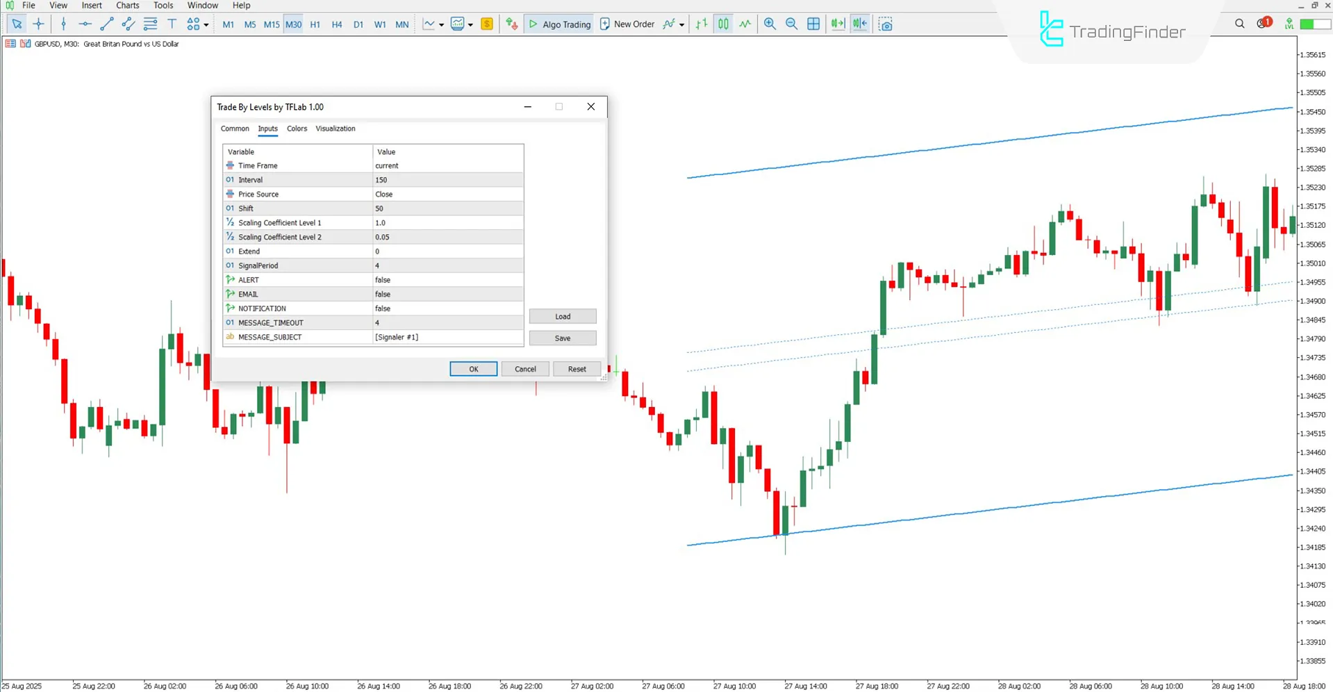 Settings panel of the Trade By Levels indicator