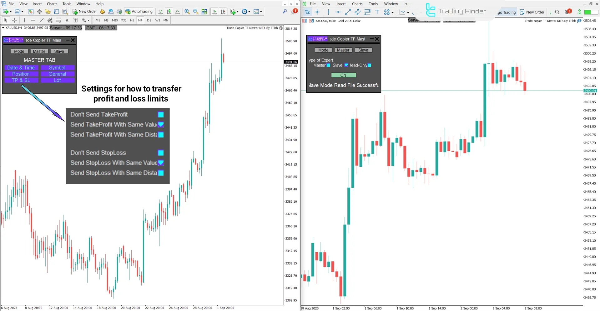 Transferring take profit and stop loss to the Slave account in the Trade Copier TF Master Expert Advisor