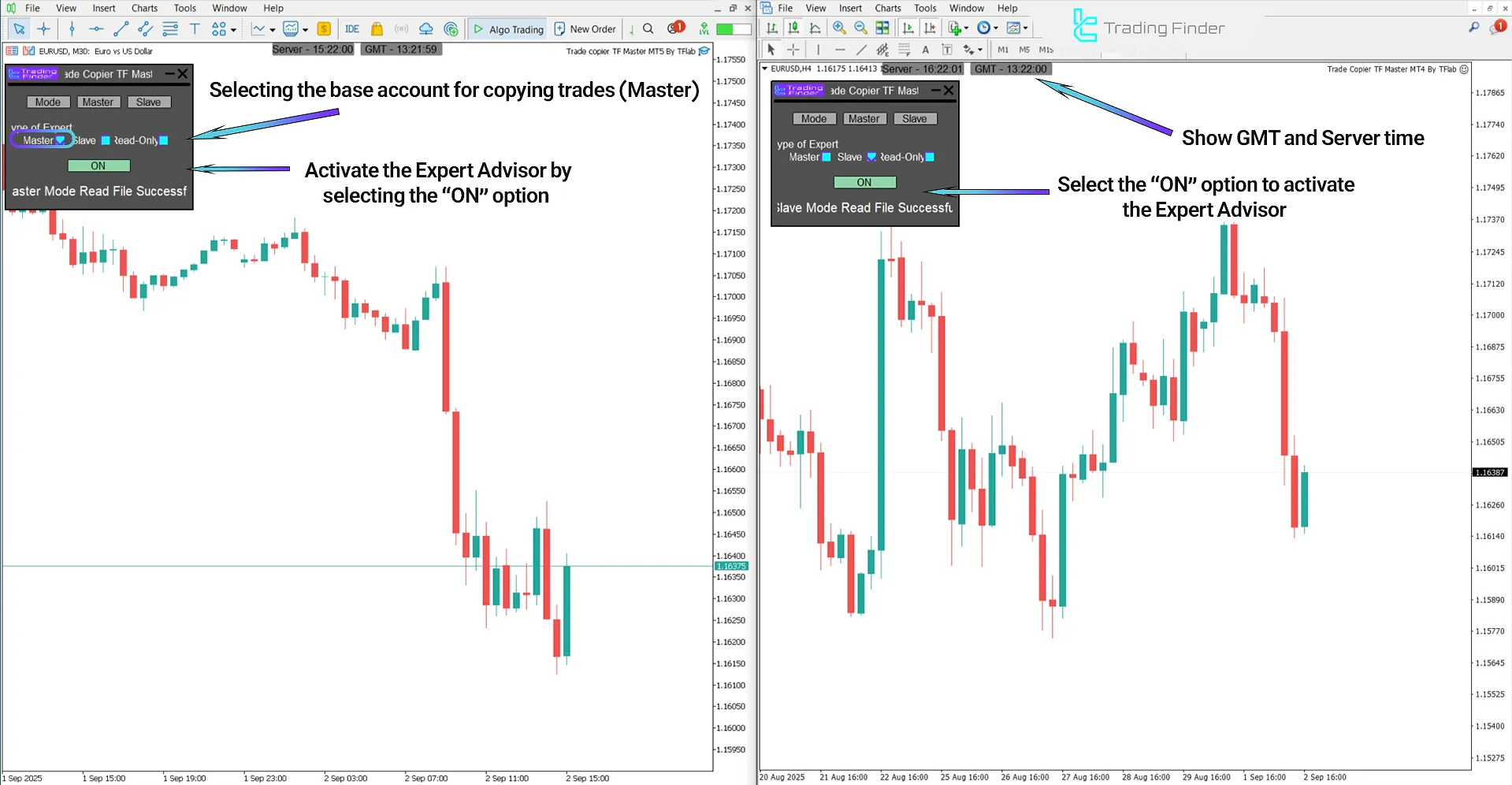 How to activate Trade Copier TF Master Expert Advisor