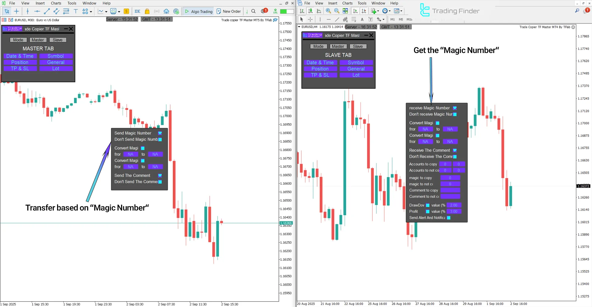 Copying trades based on Magic Number in TF Master Trade Copier Expert Advisor