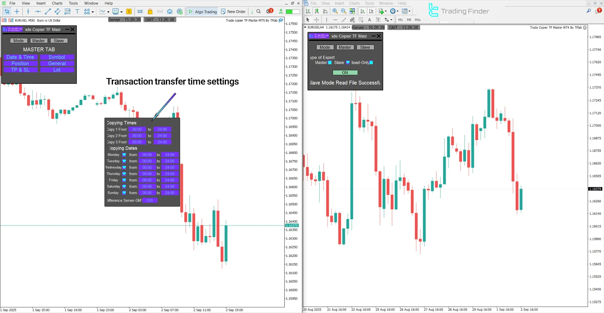 Time management and scheduling settings in the Trade Copier TF Master Expert Advisor
