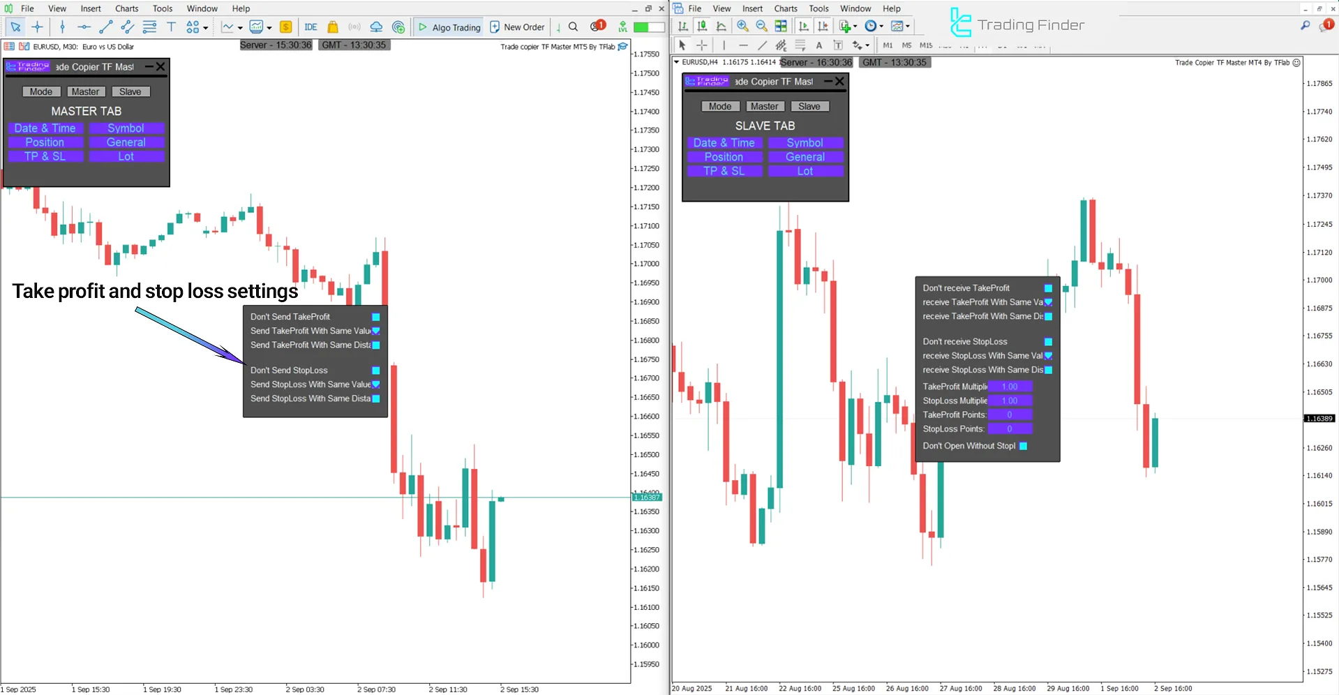 Transferring profit and loss levels to Slave accounts in Trade Copier TF Master Expert Advisor