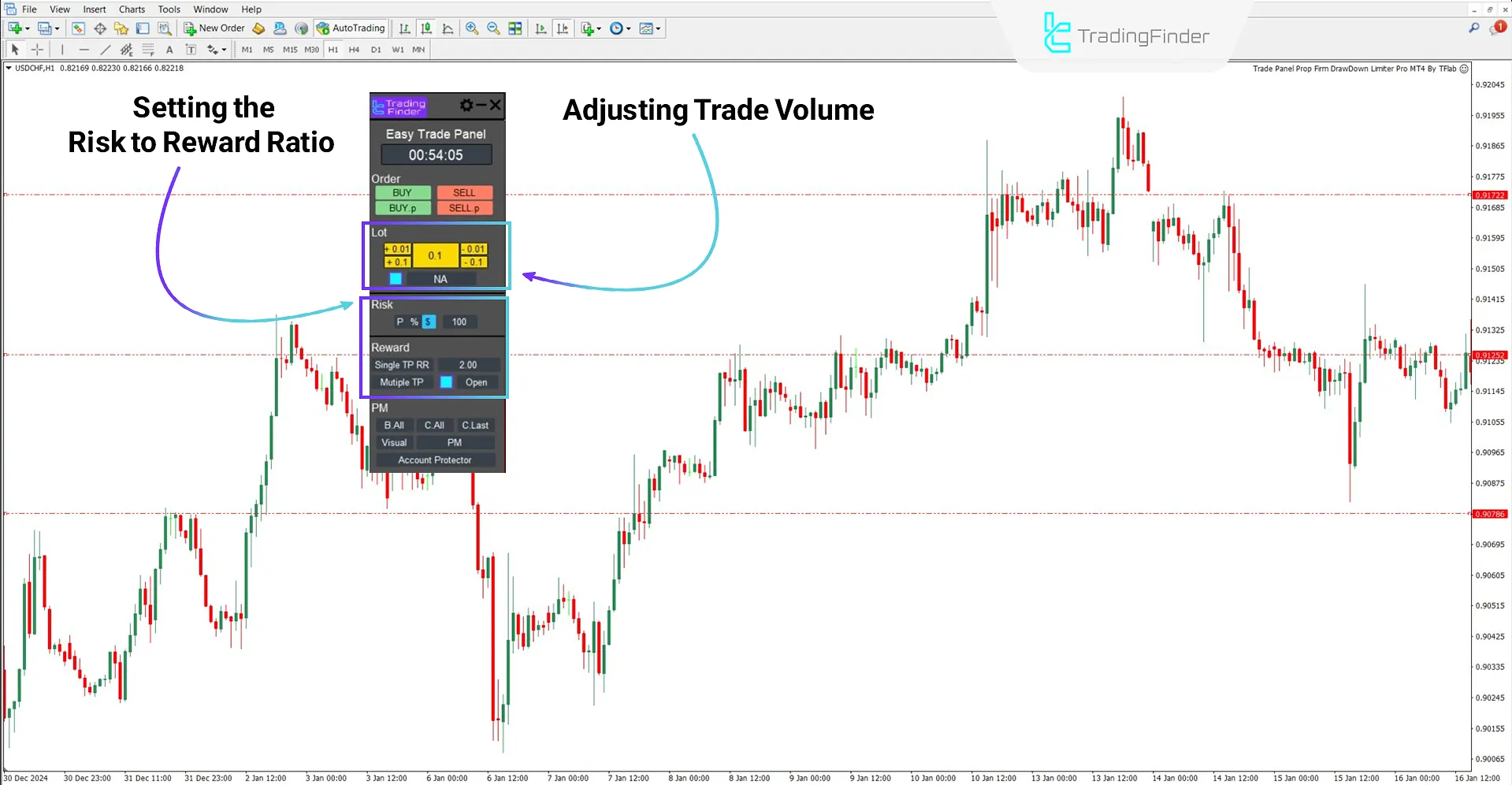 Configure position size and risk-to-reward ratio