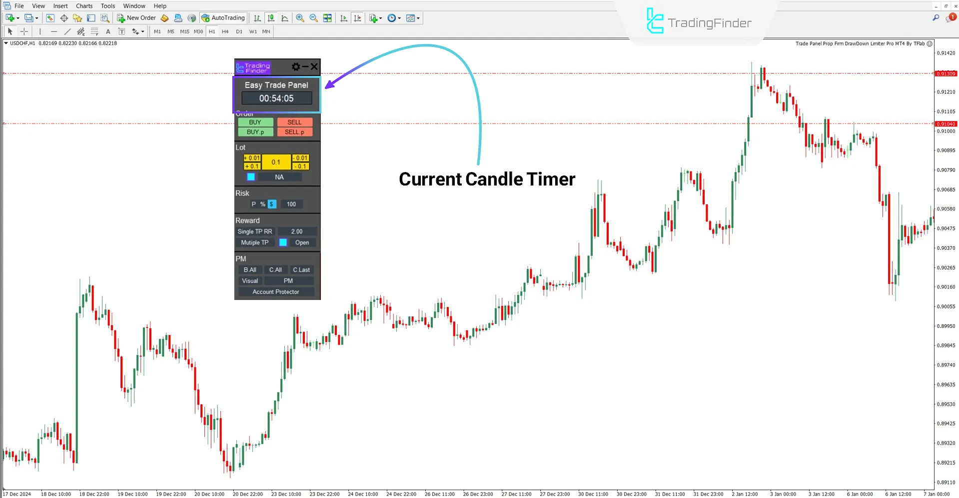 Countdown timer section of the Forex Trade Management Expert