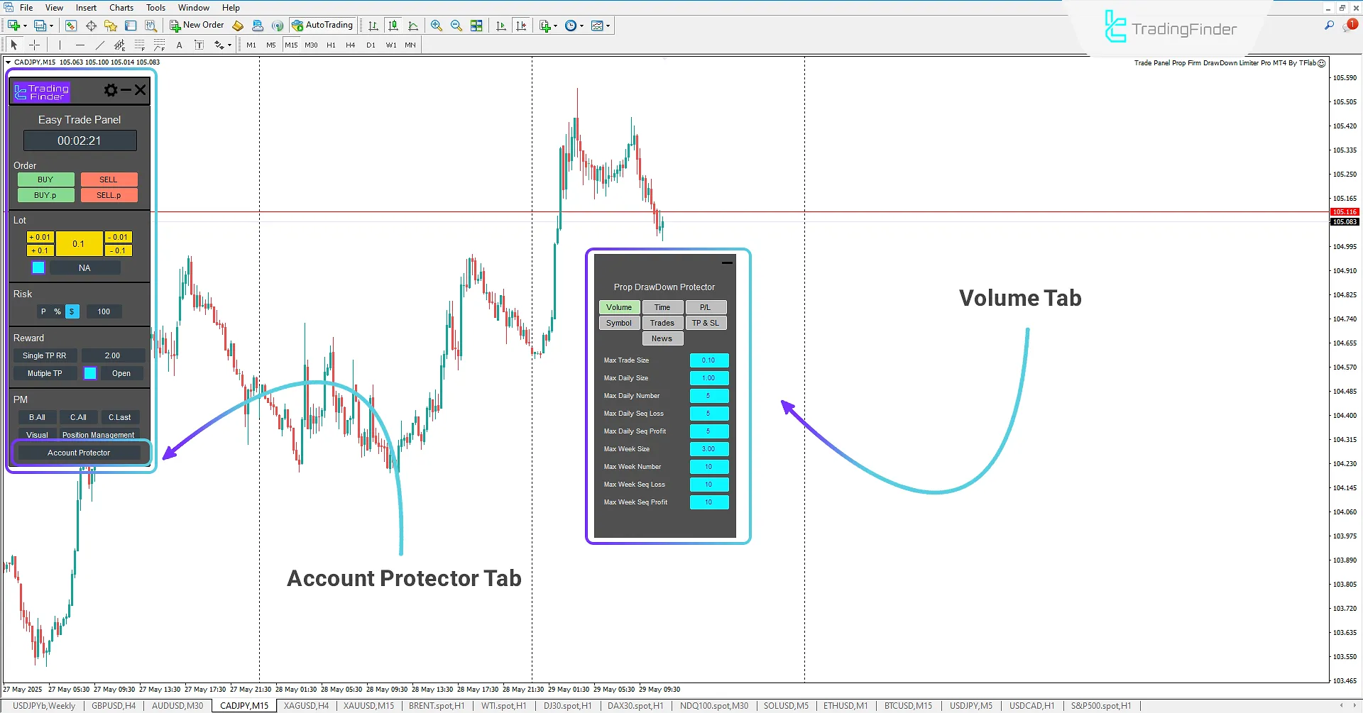 Trade Volume Setting Tab in Trade Panel Prop Firm Drawdawn Limiter Pro