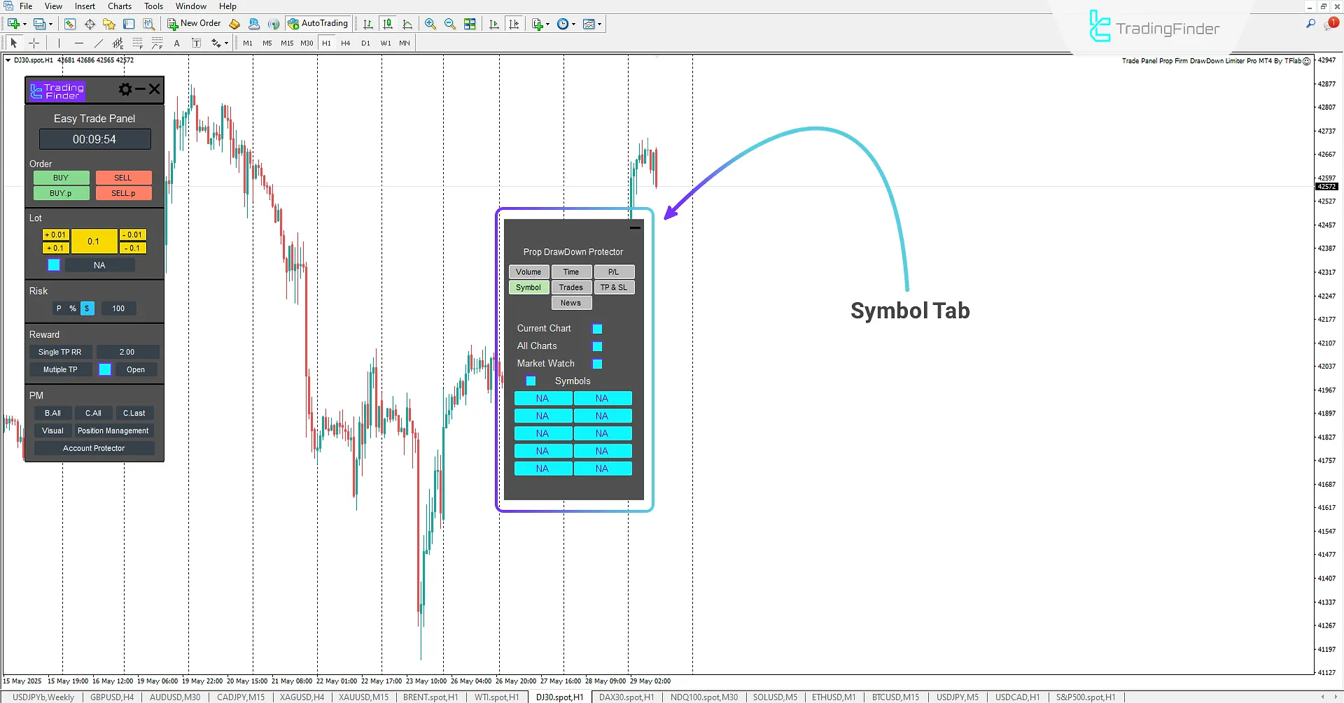 Permissible Symbols Tab (Symbol)