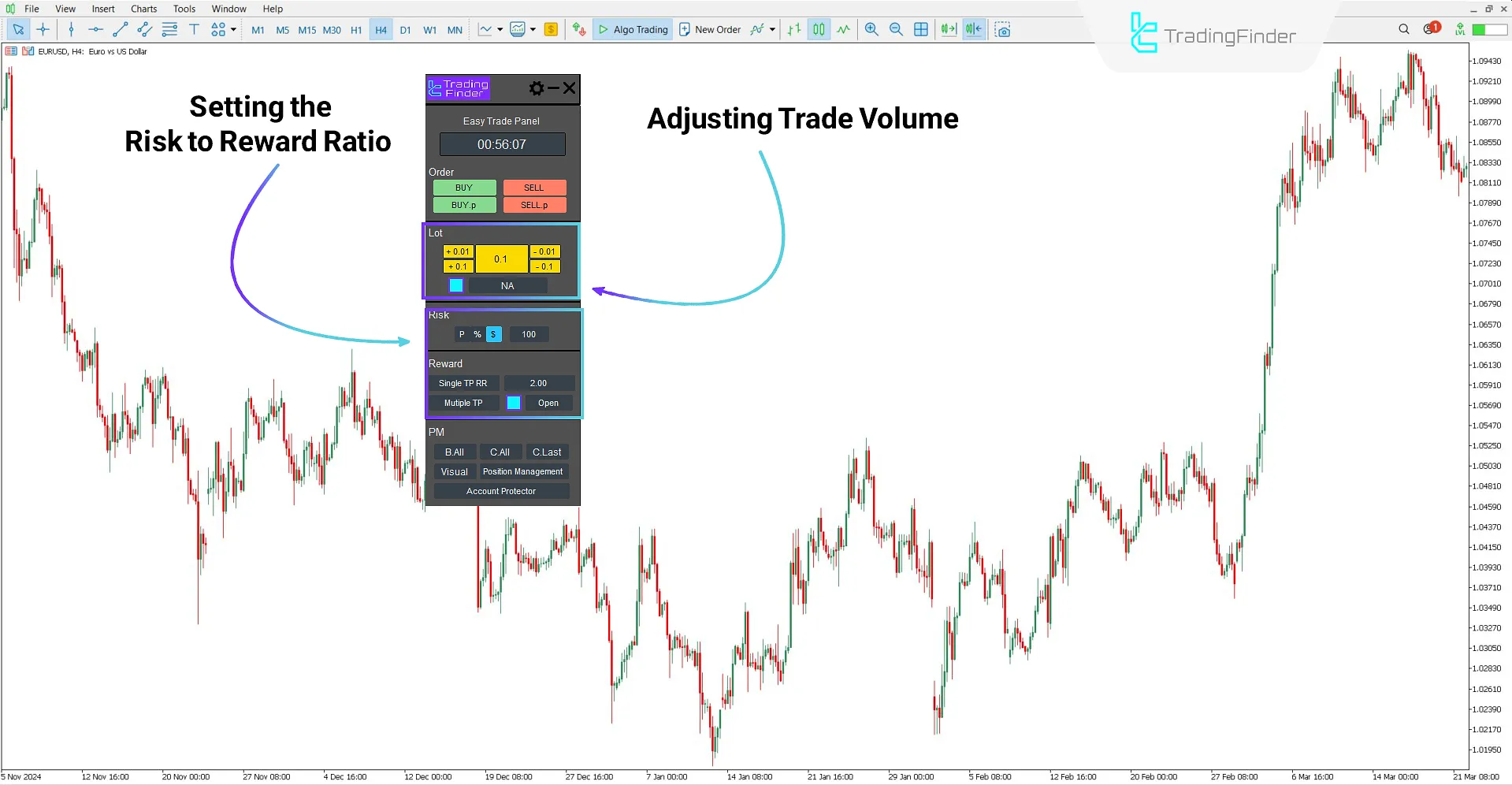 Smart adjustment of position size and risk