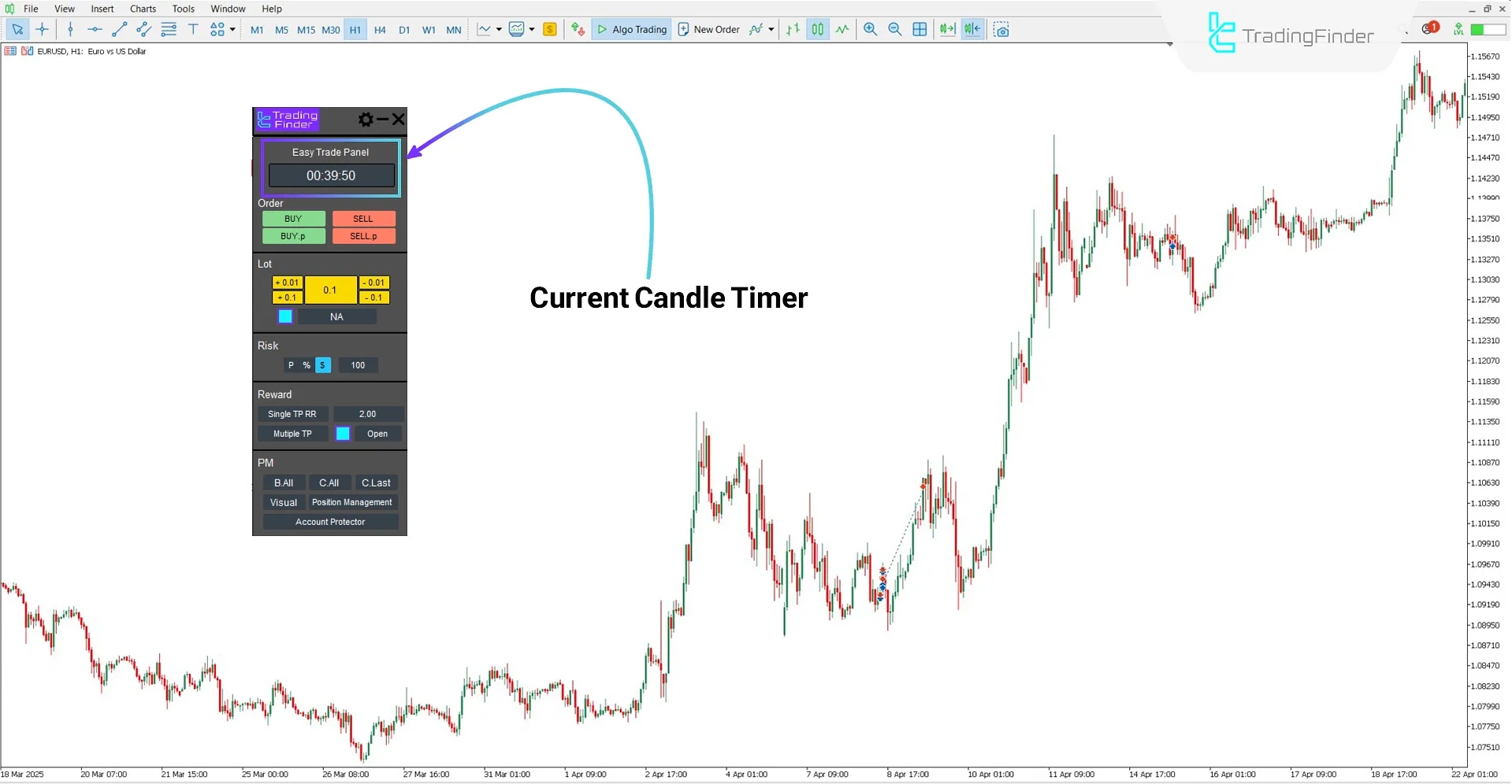 Candle timer in the trade management expert