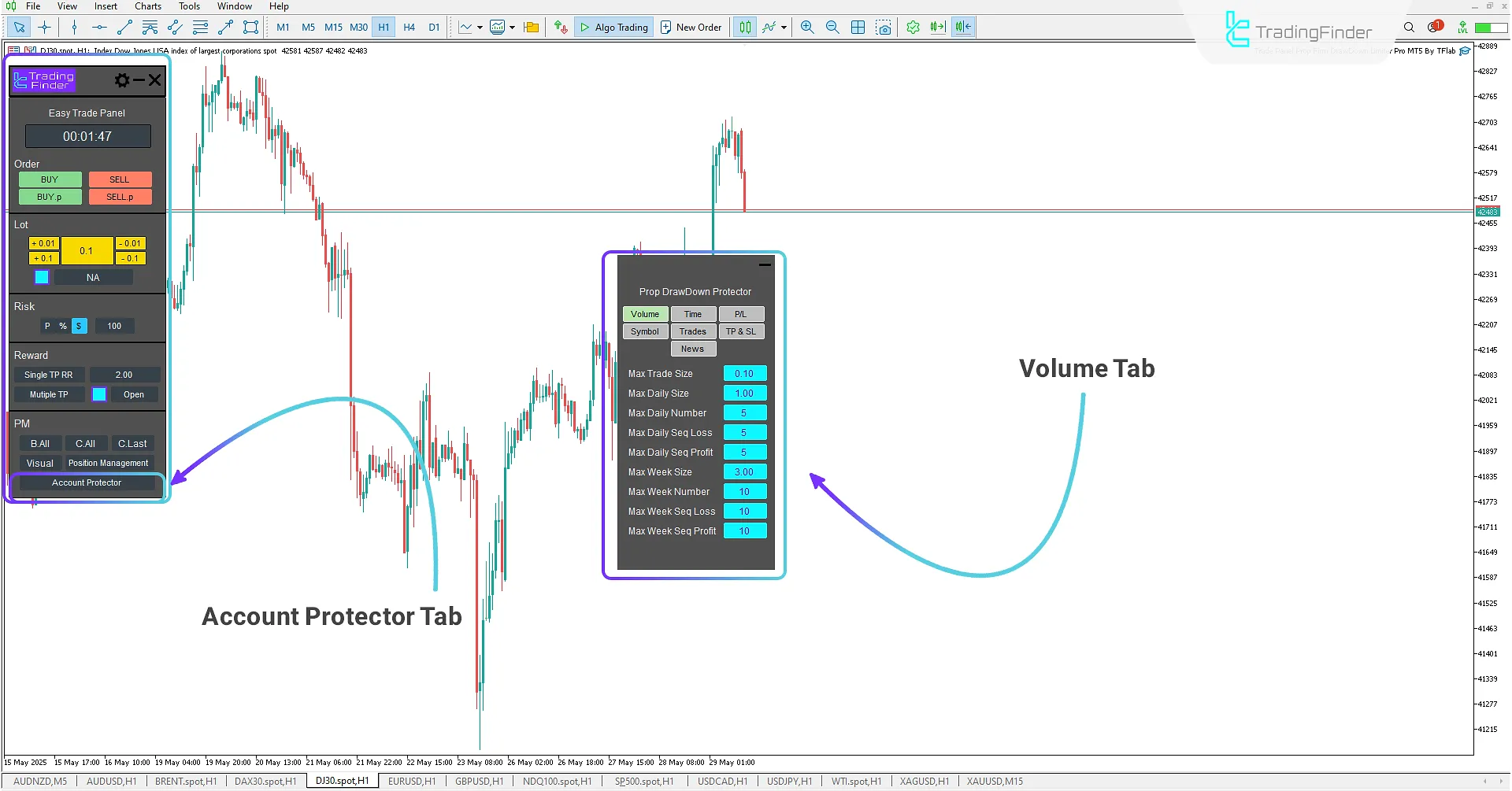Tab for Setting Allowed Trade Volume