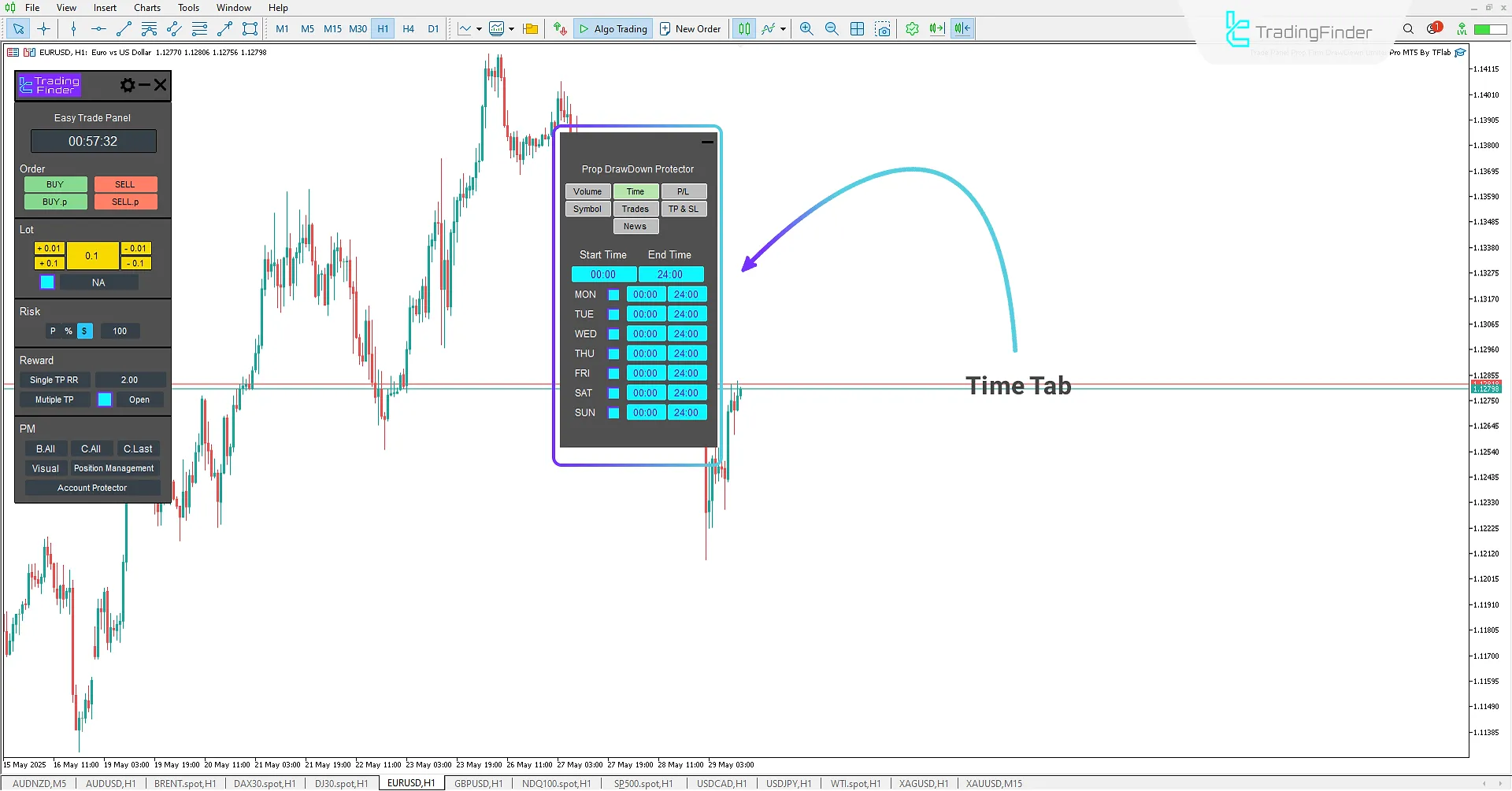 Setting Allowed Trading Days and Hours