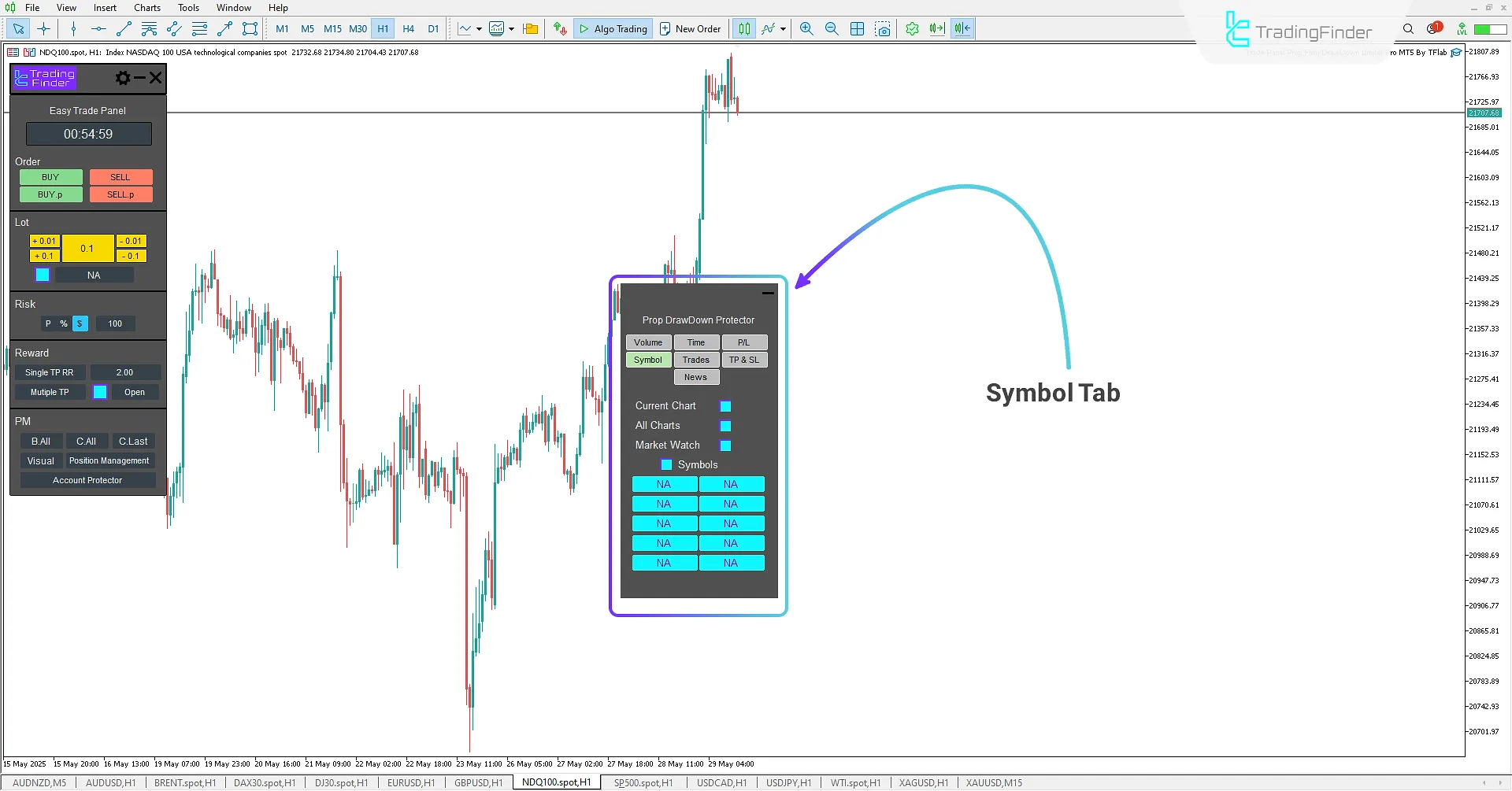 Tab for Setting Profit and Loss Limits