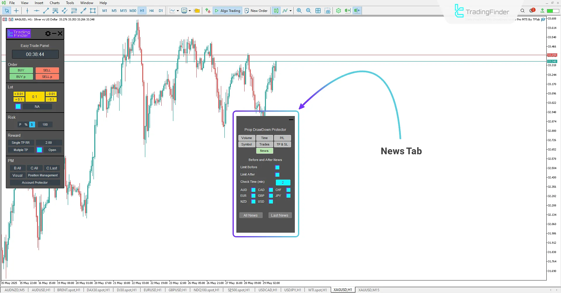 Key market news section