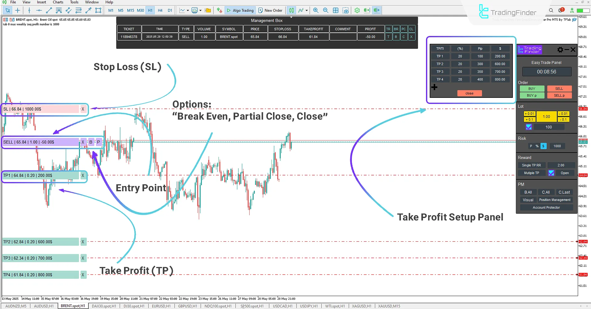 ALT: Executing a Sell Trade Using the Expert