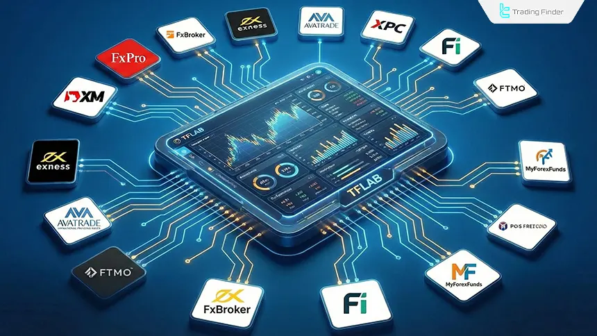 Connecting the trading journal to brokers