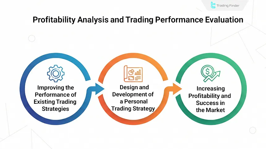Trading performance evaluation
