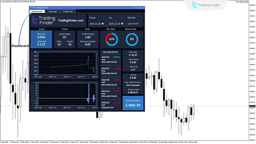 Trading journal dashboard