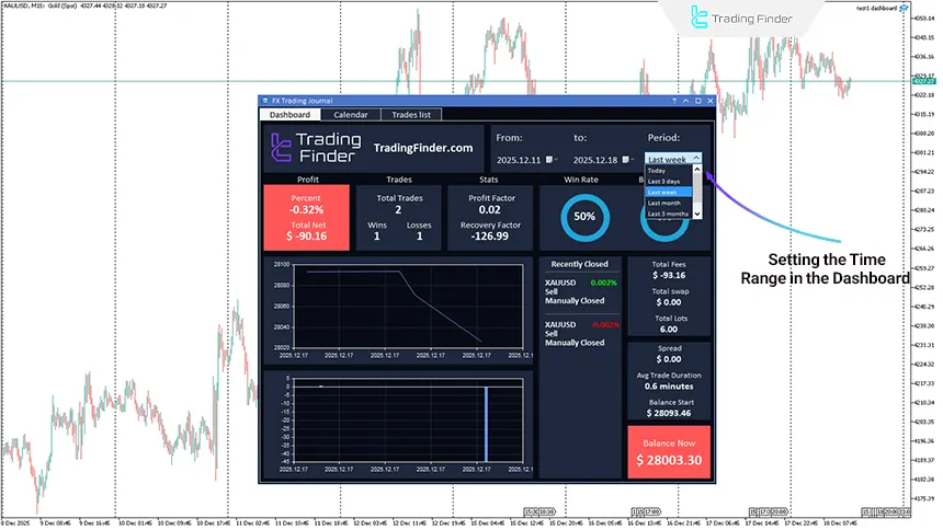 Trading Journal dashboard time range