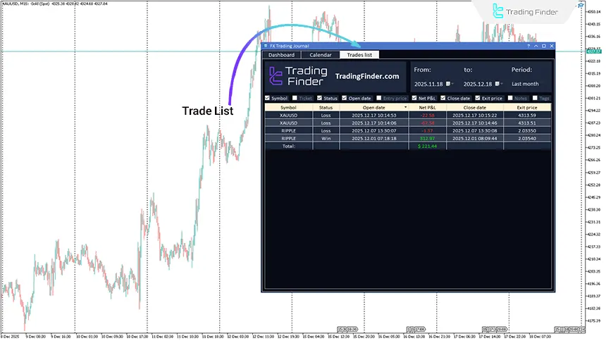 Trading Journal Trades list